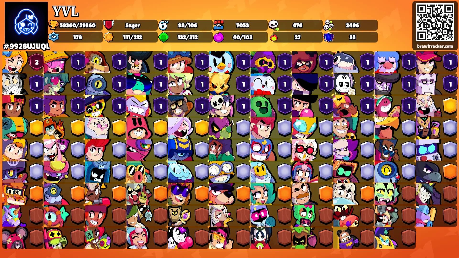 𝐘𝐕𝐋's Ranks