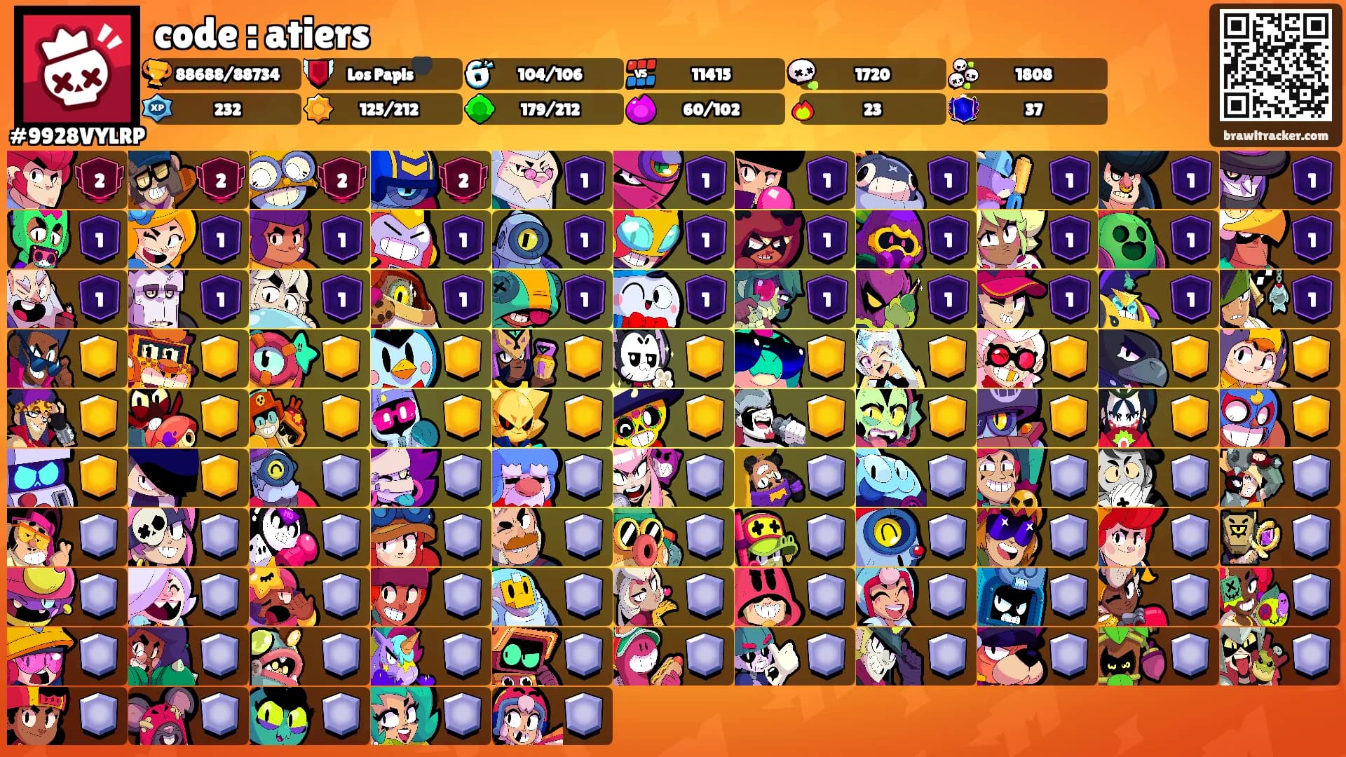 code : atiers's Ranks