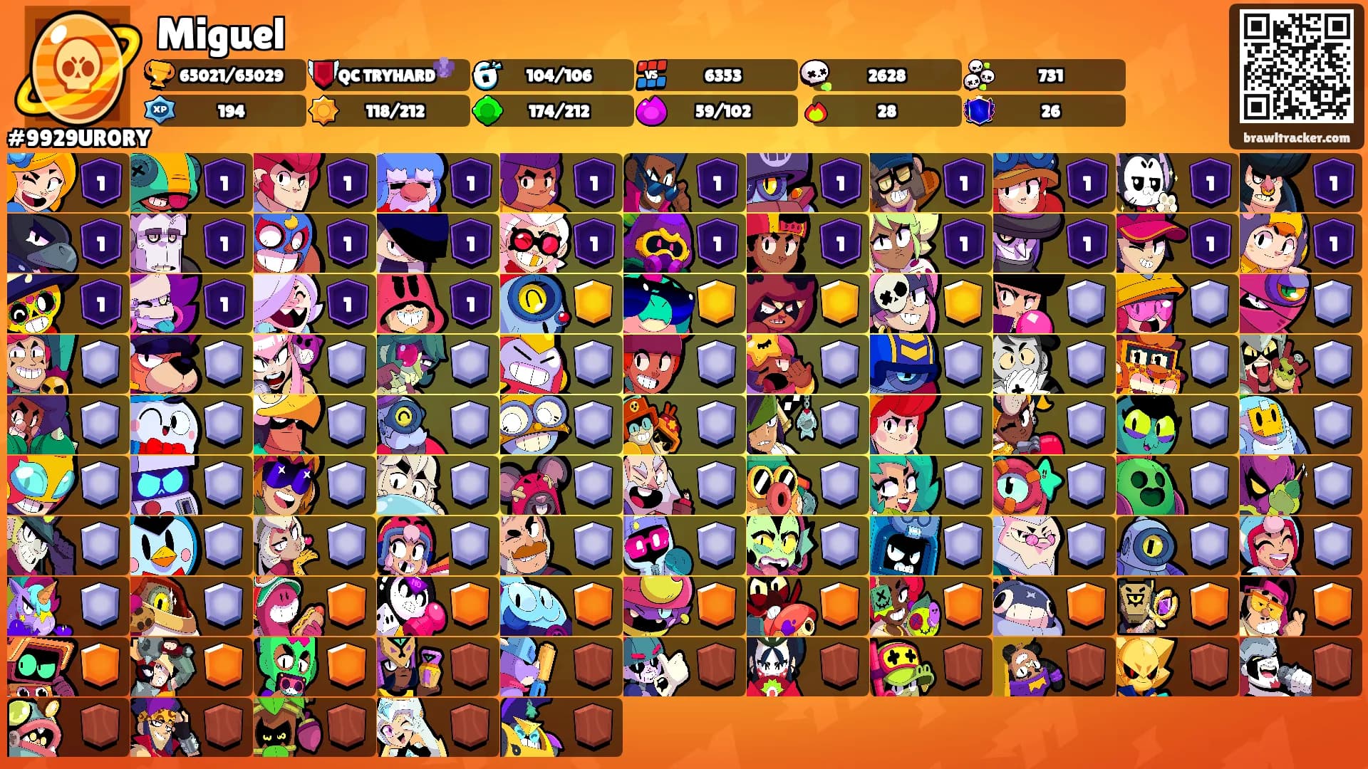 Miguel's Ranks