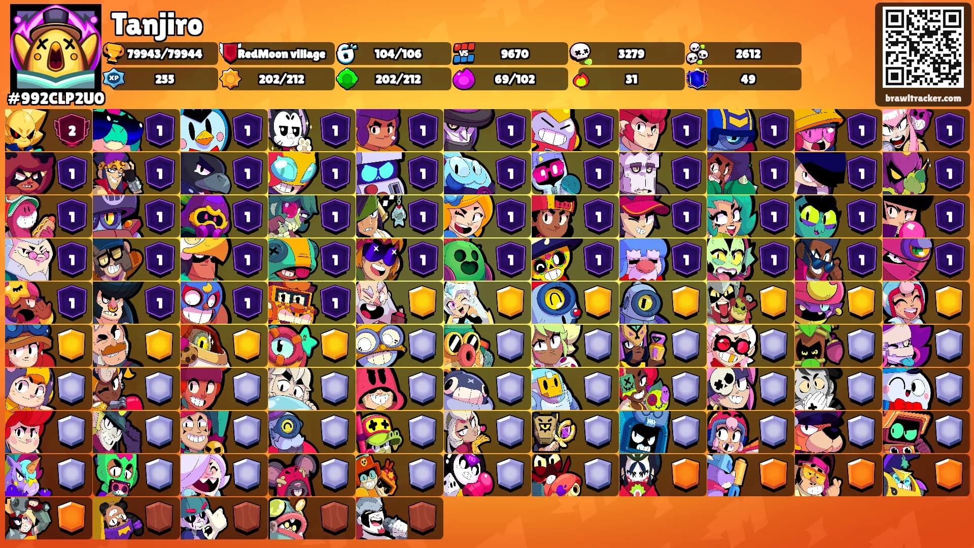Tanjiro's Ranks