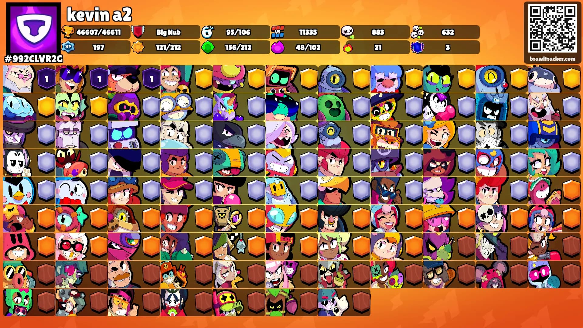kevin a2's Ranks