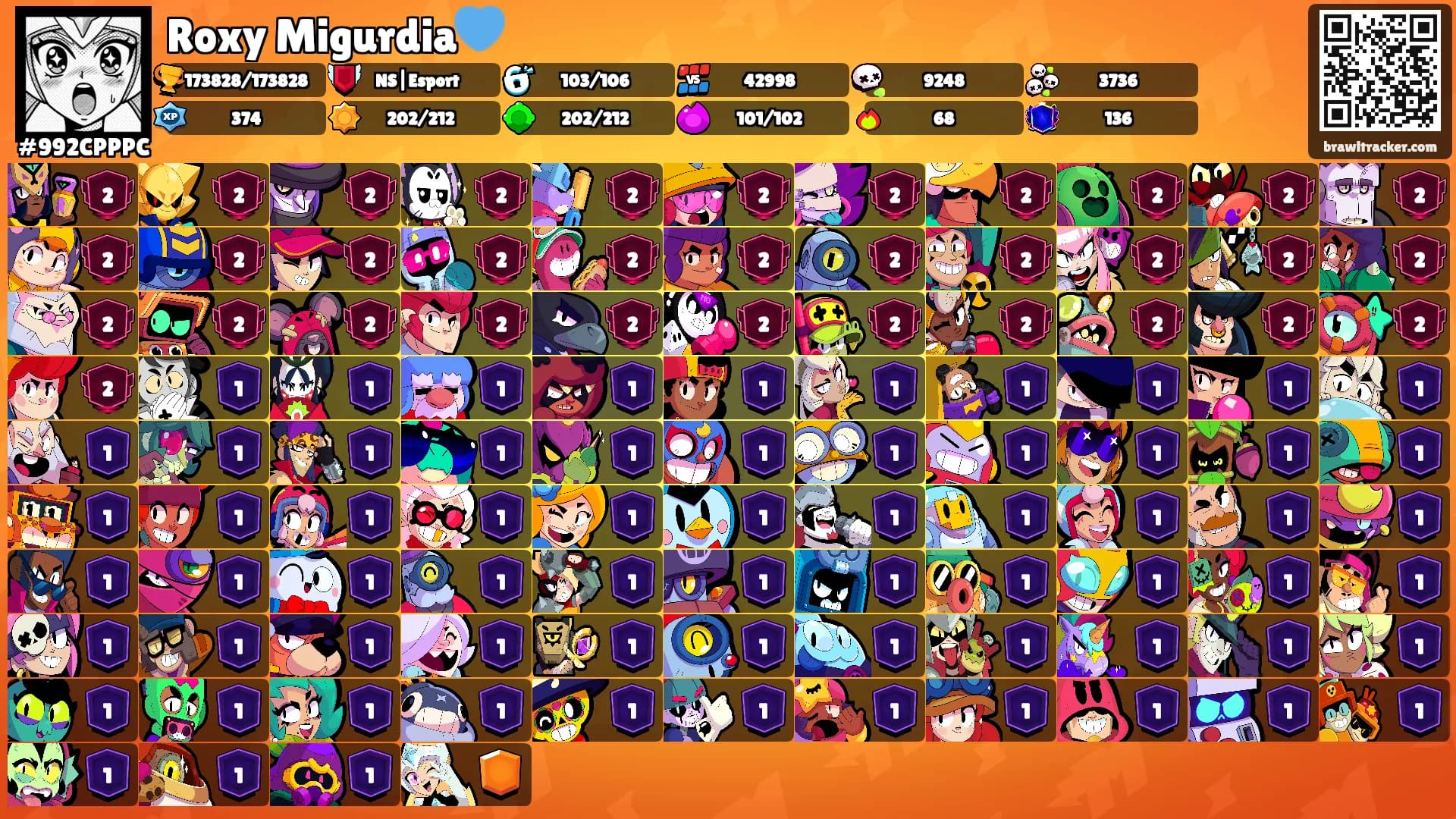 Roxy Migurdia💙's Ranks