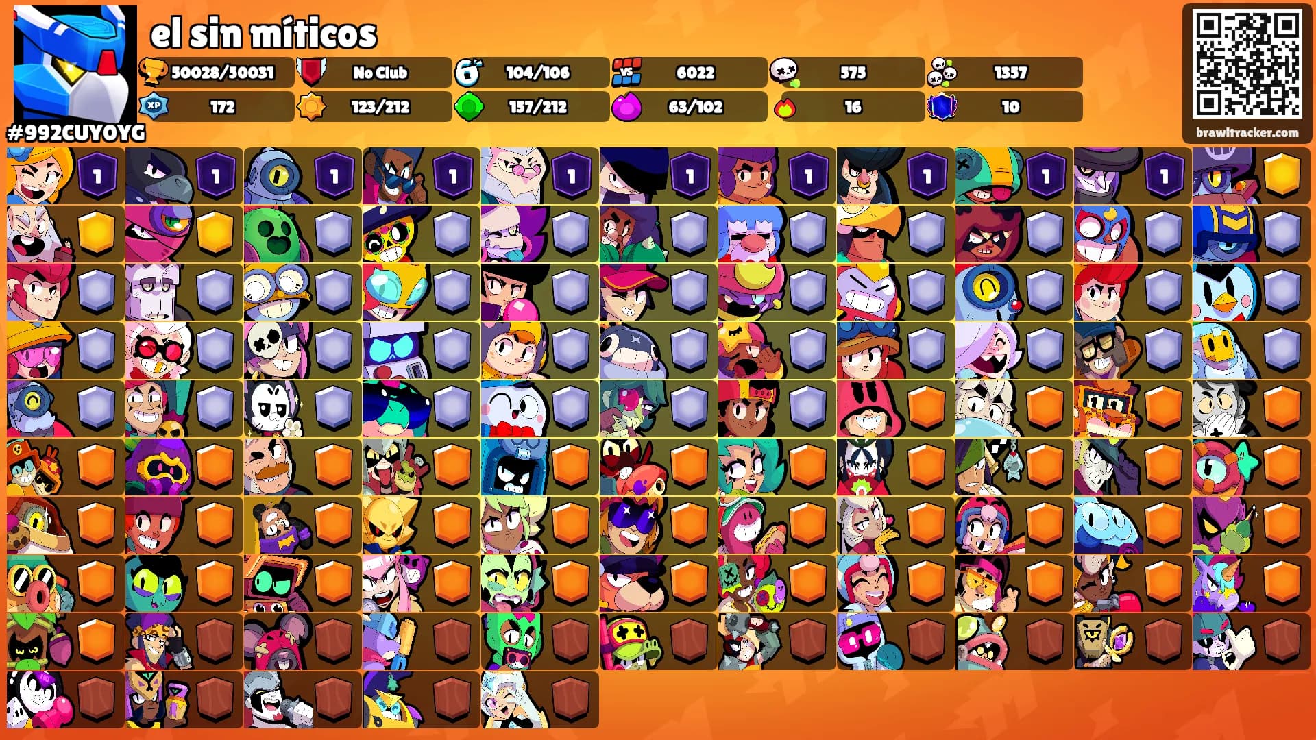 el sin míticos's Ranks