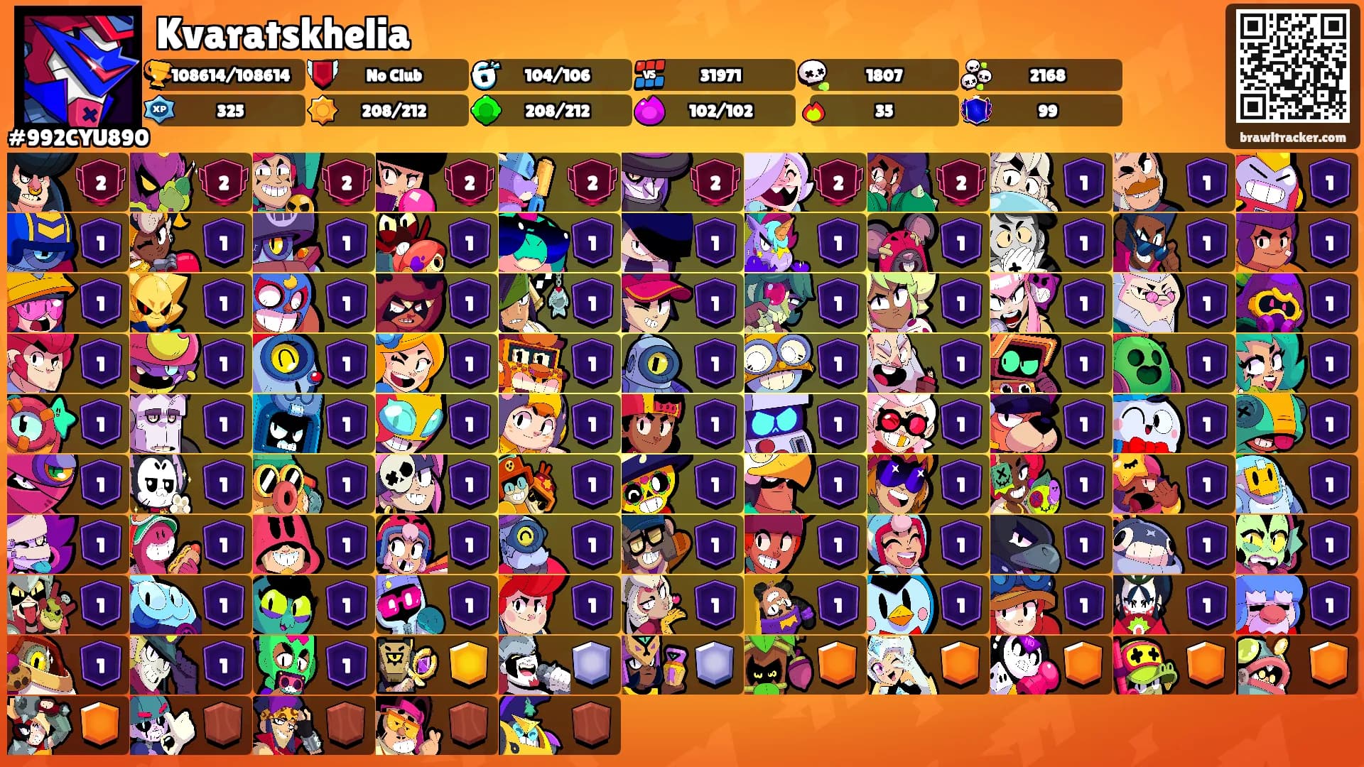 Kvaratskhelia's Ranks