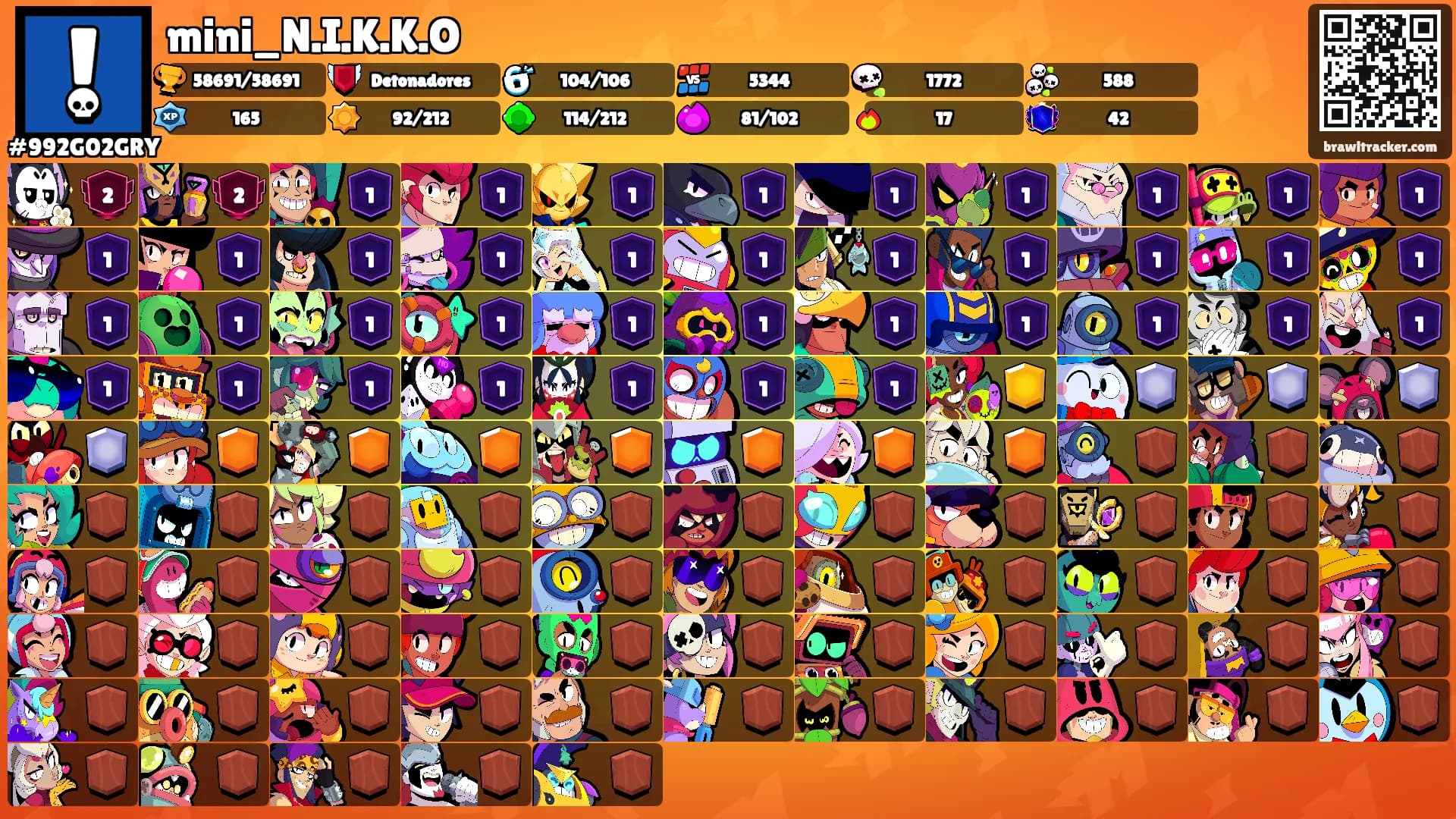 mini_N.I.K.K.O's Ranks