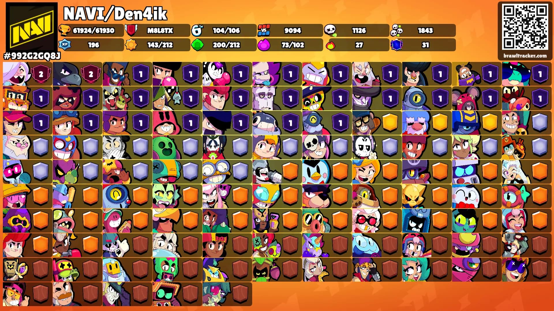 NAVI/Den4ik's Ranks