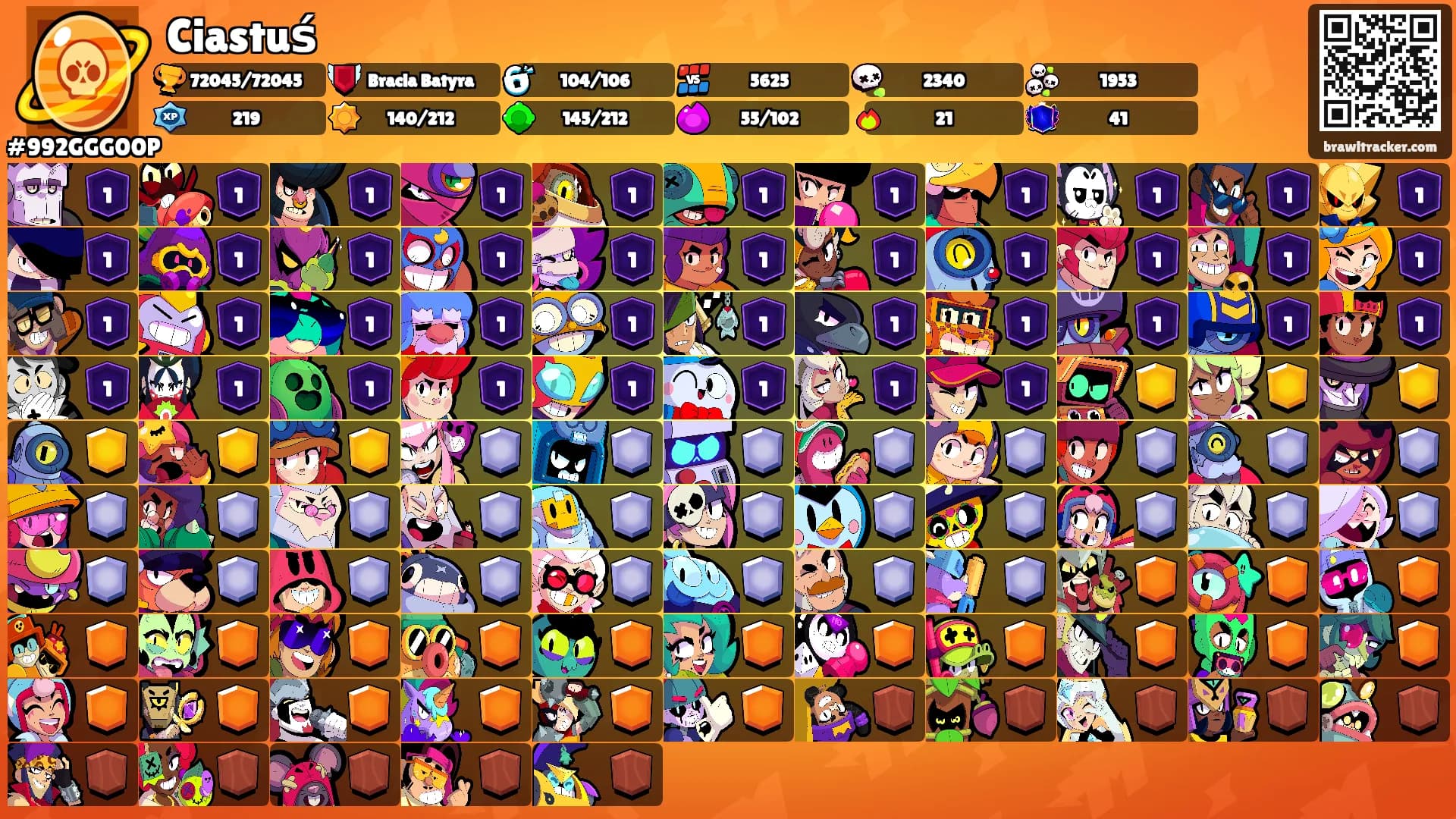 Ciastuś's Ranks