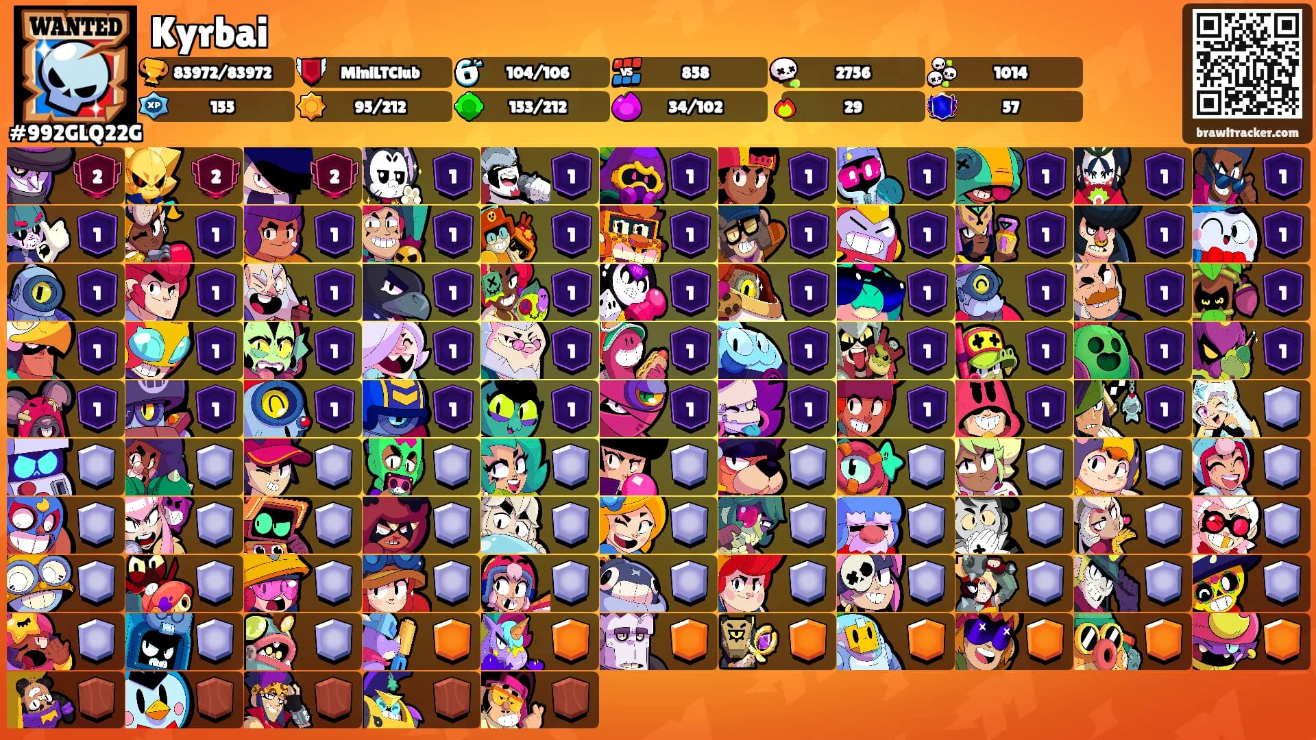 Kyrbai's Ranks