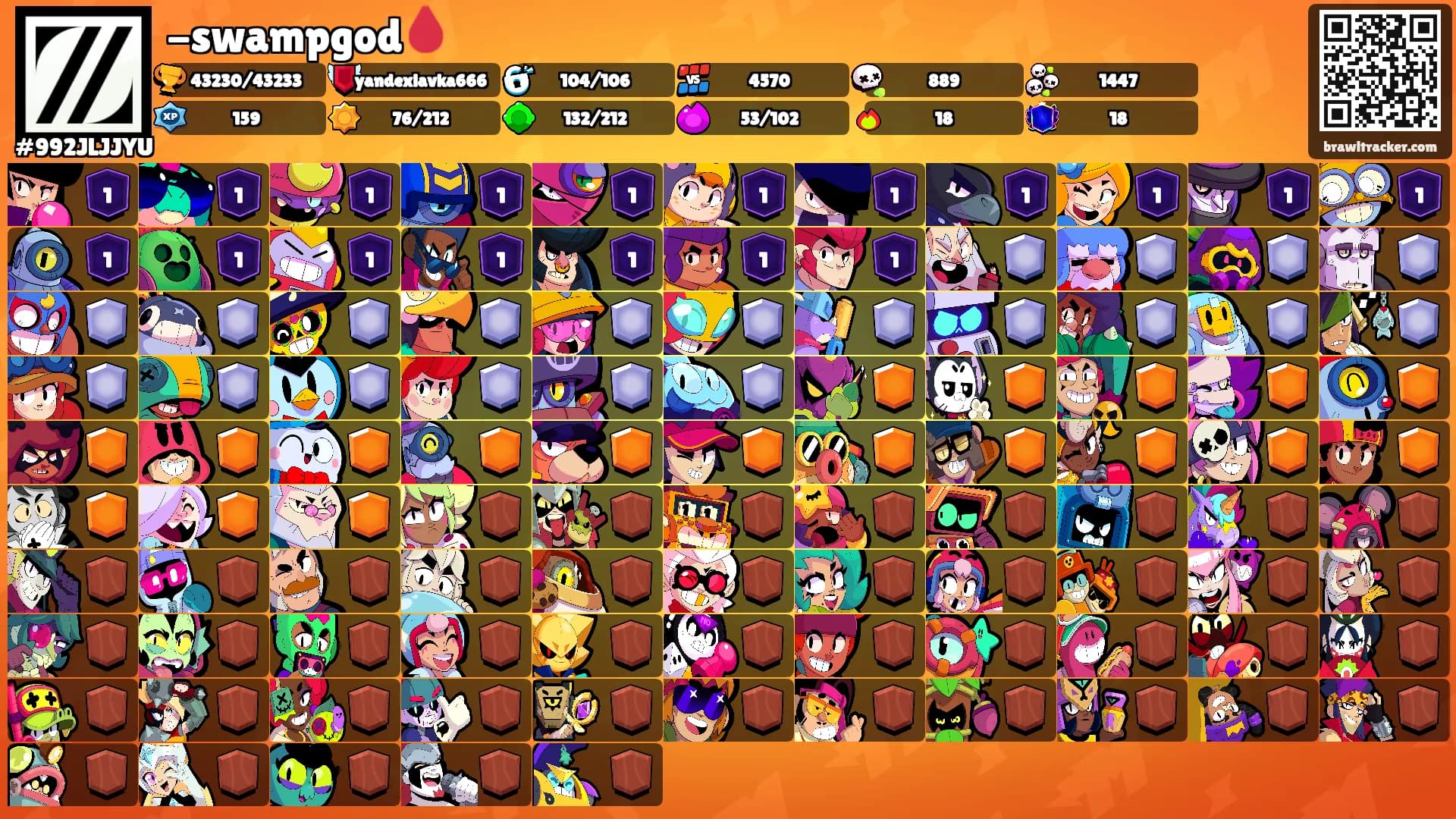 -swampgod🩸's Ranks