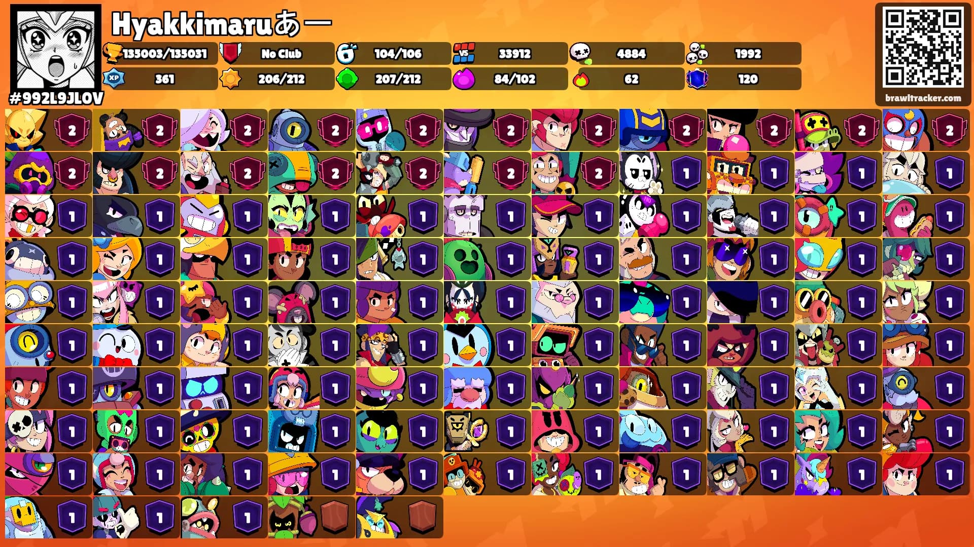 Hyakkimaruあー's Ranks