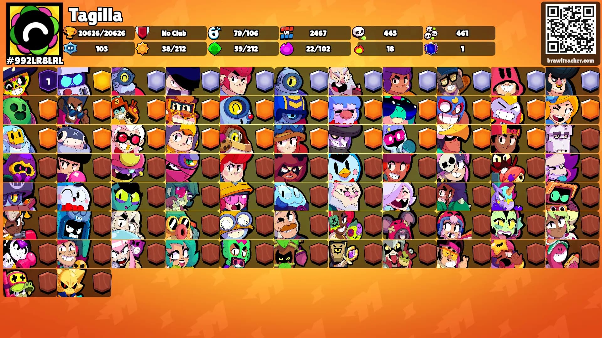 Tagilla's Ranks