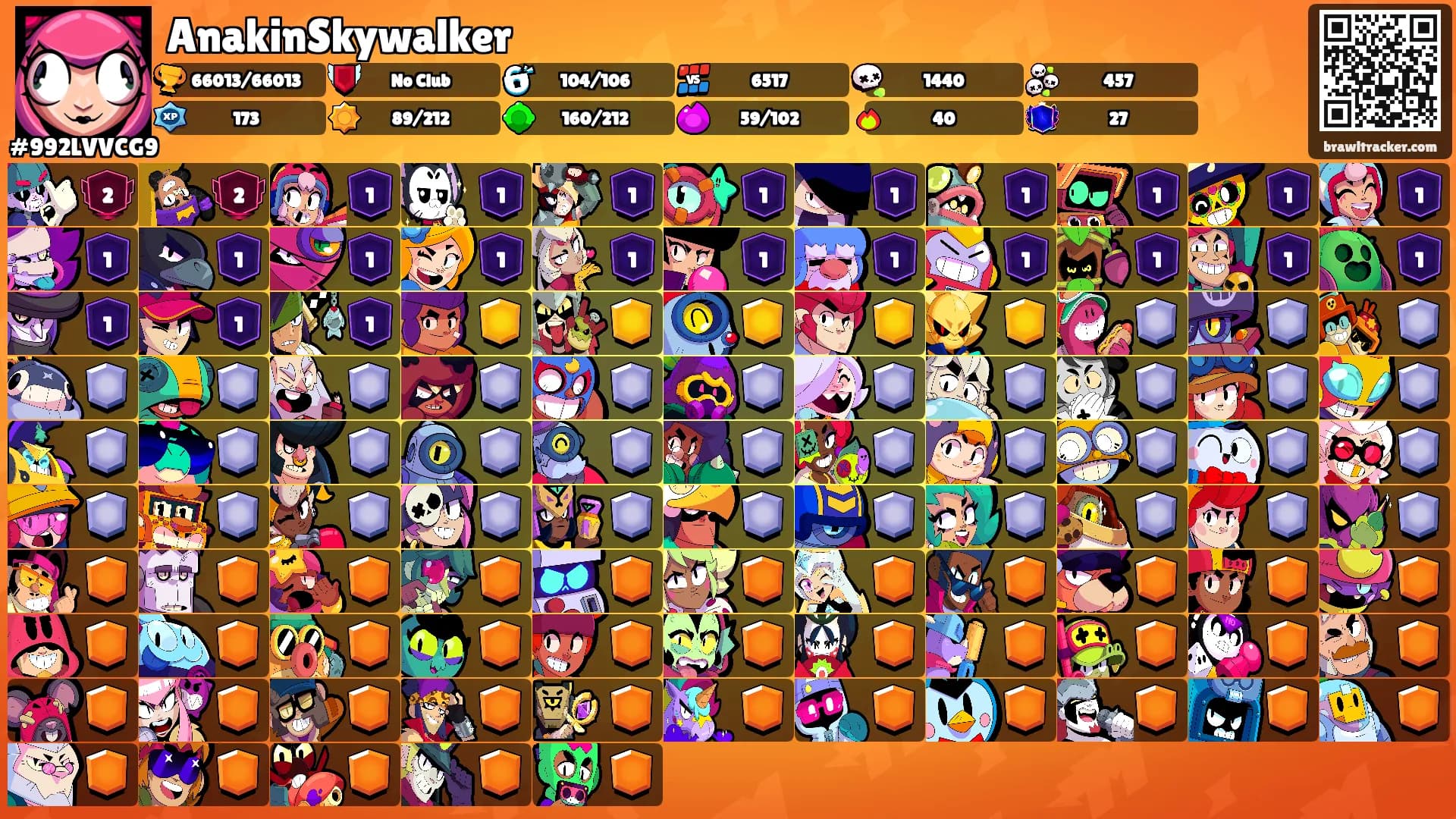 AnakinSkywalker's Ranks