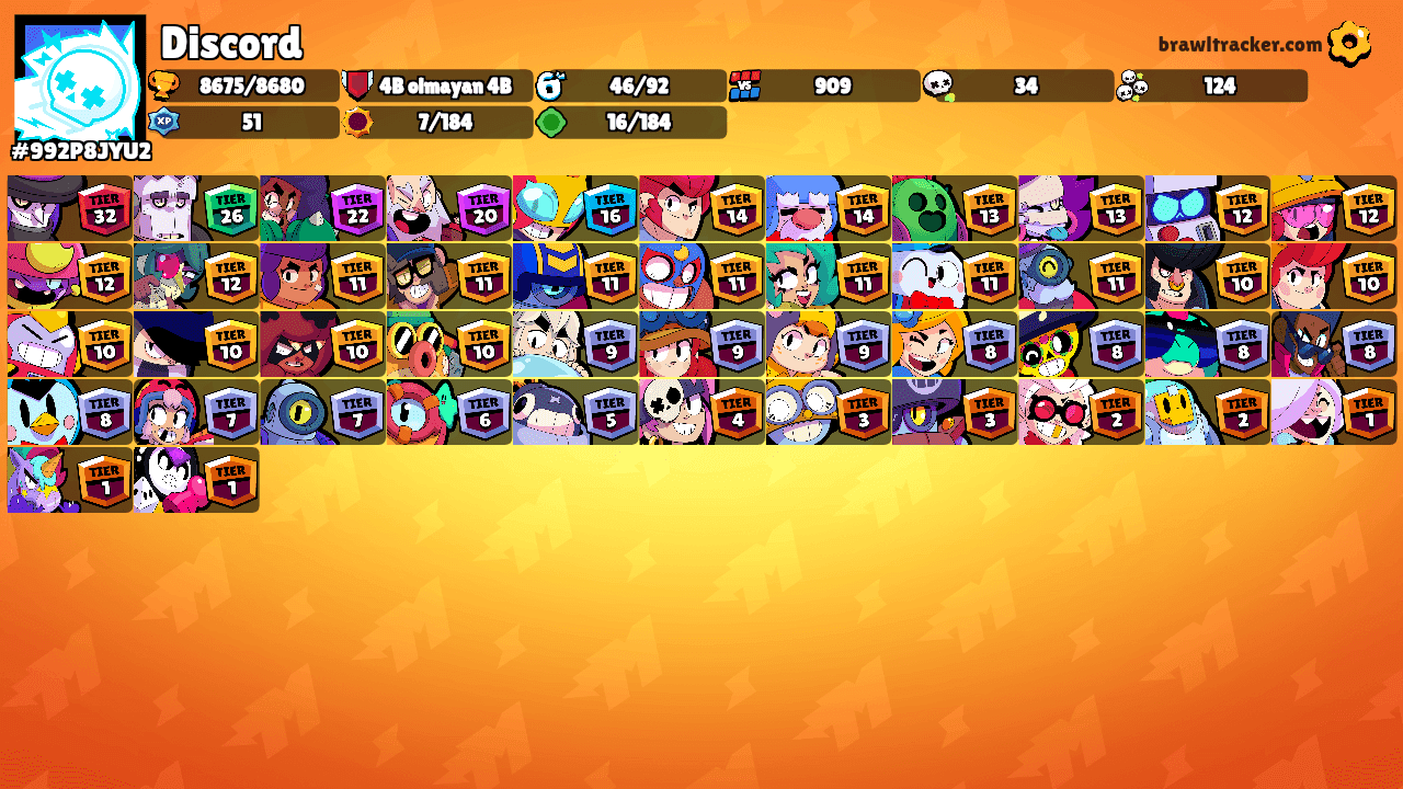 Discord's Ranks