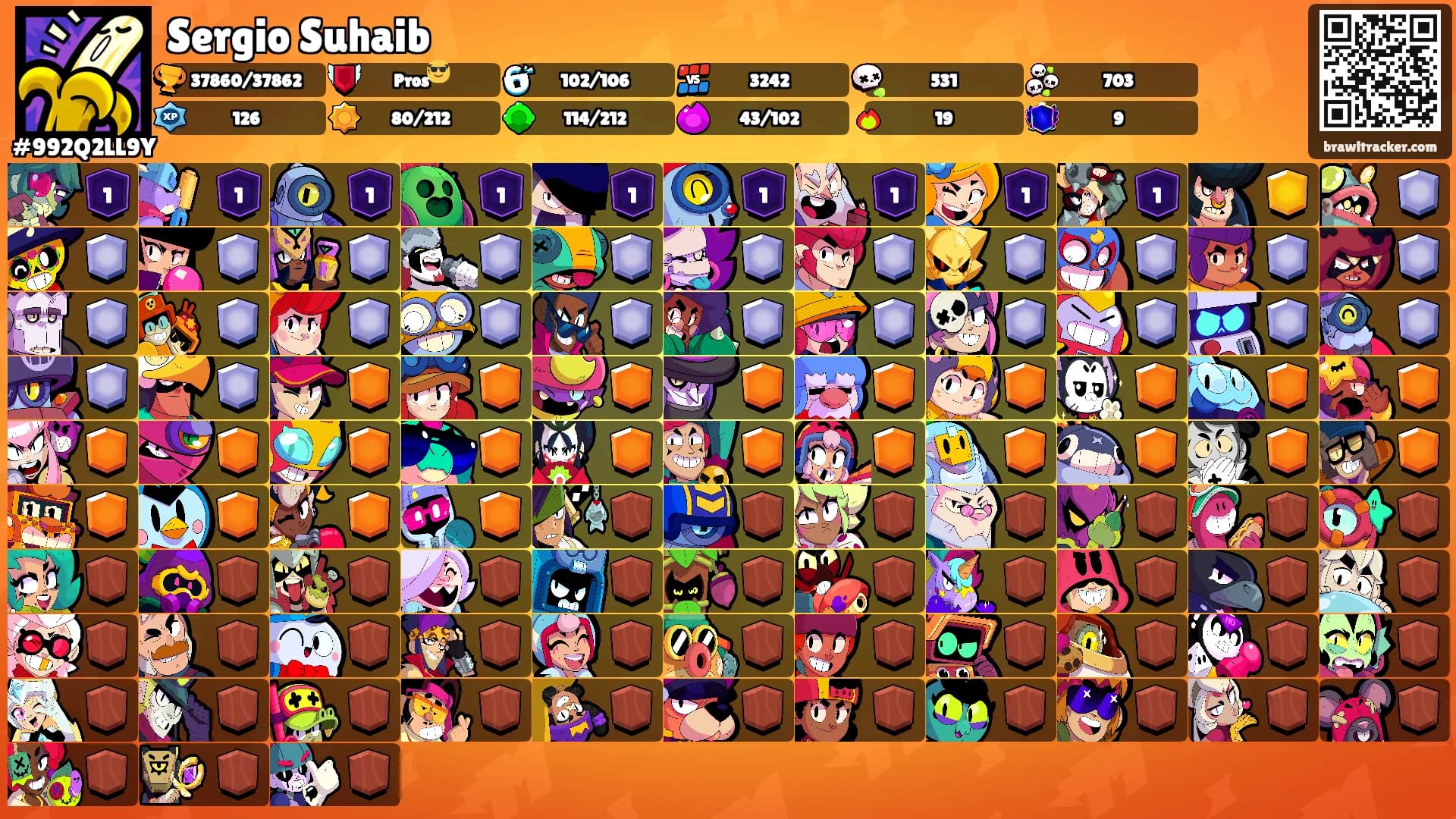 Sergio Suhaib's Ranks