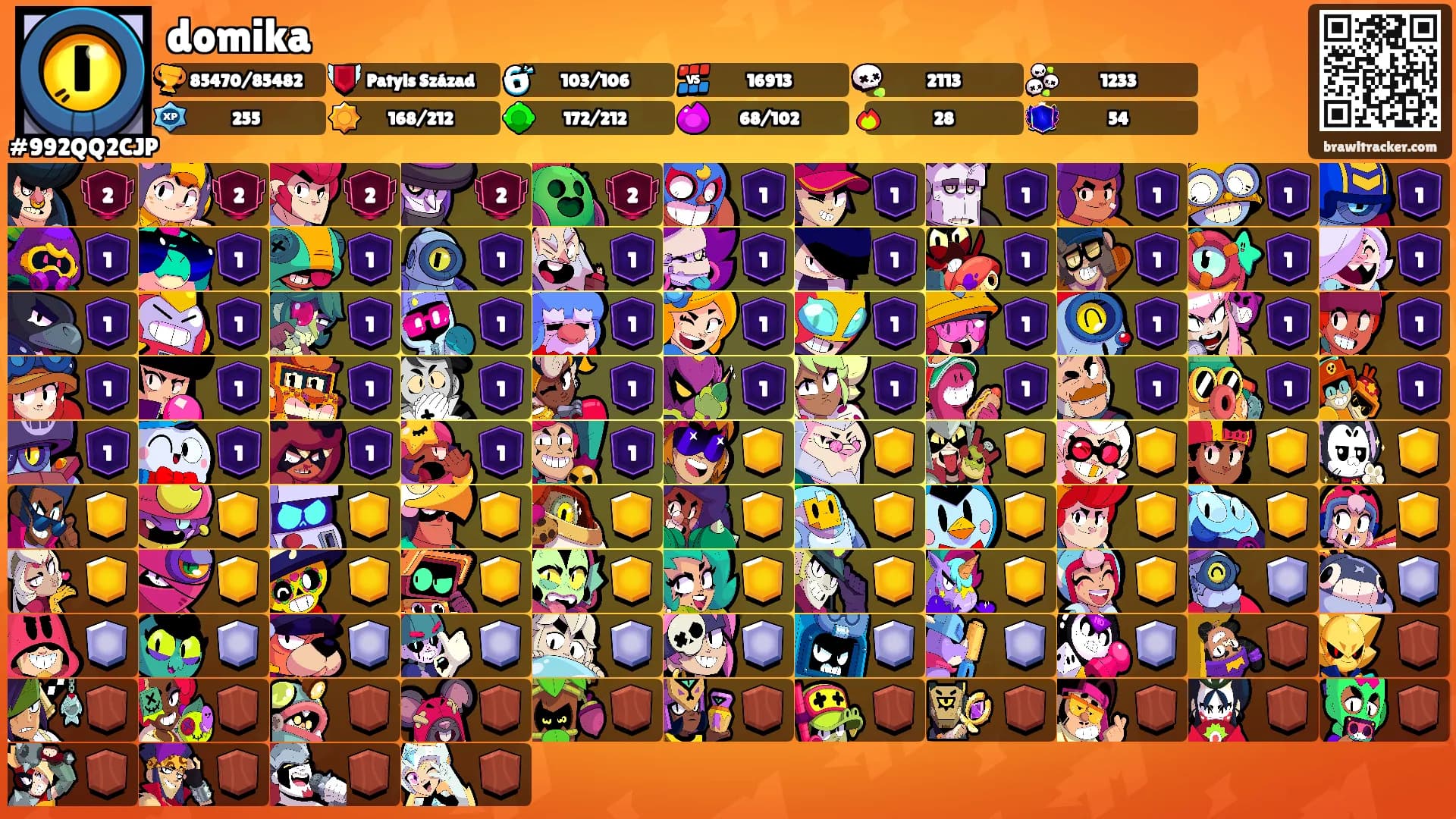 domika's Ranks