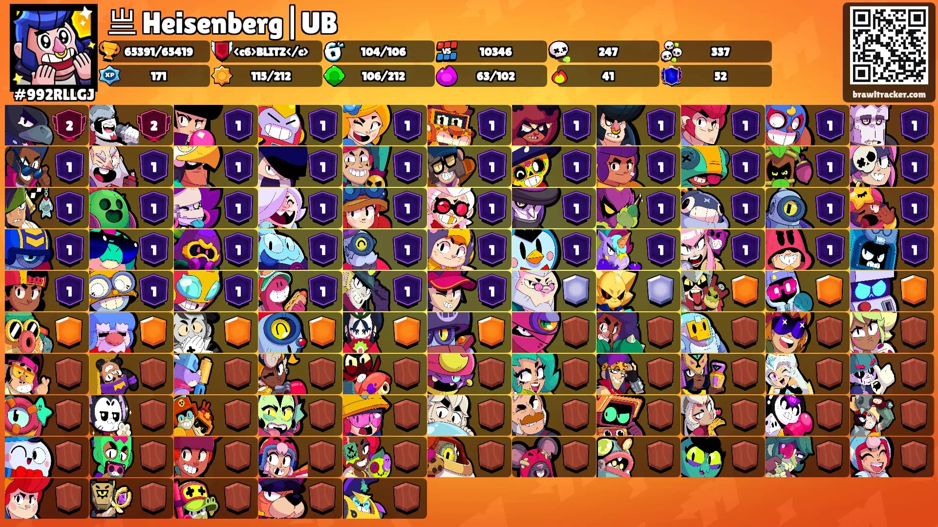 亗 Heisenberg|UB's Ranks
