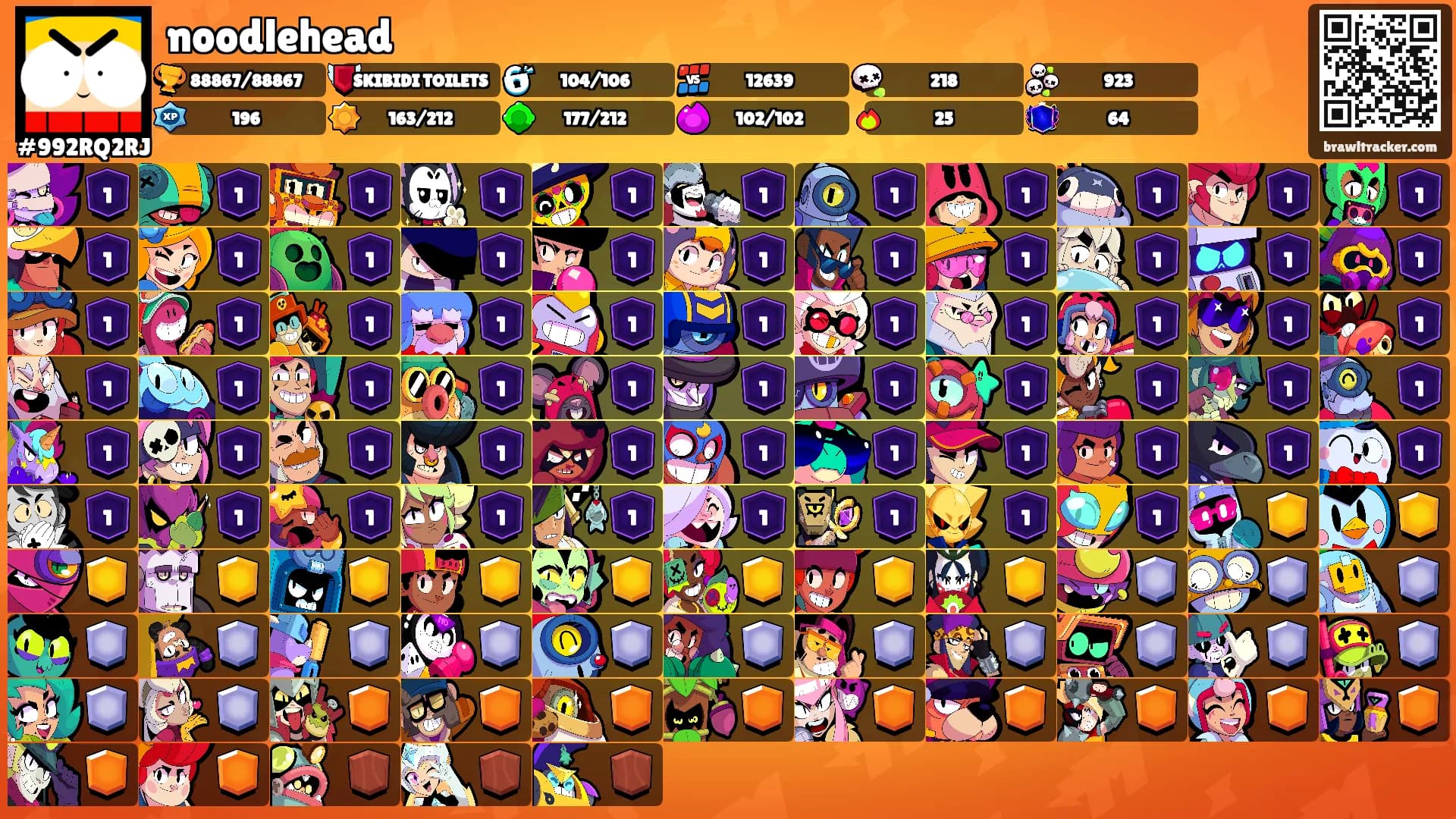 noodlehead's Ranks