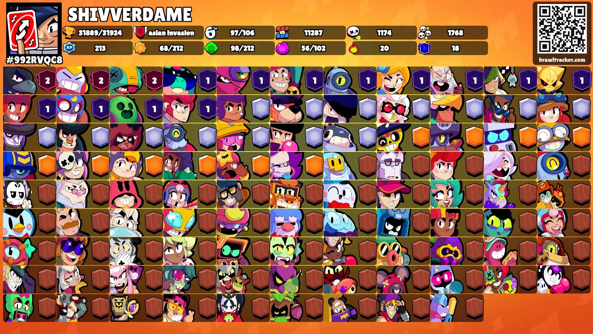 SHIVVERDAME's Ranks