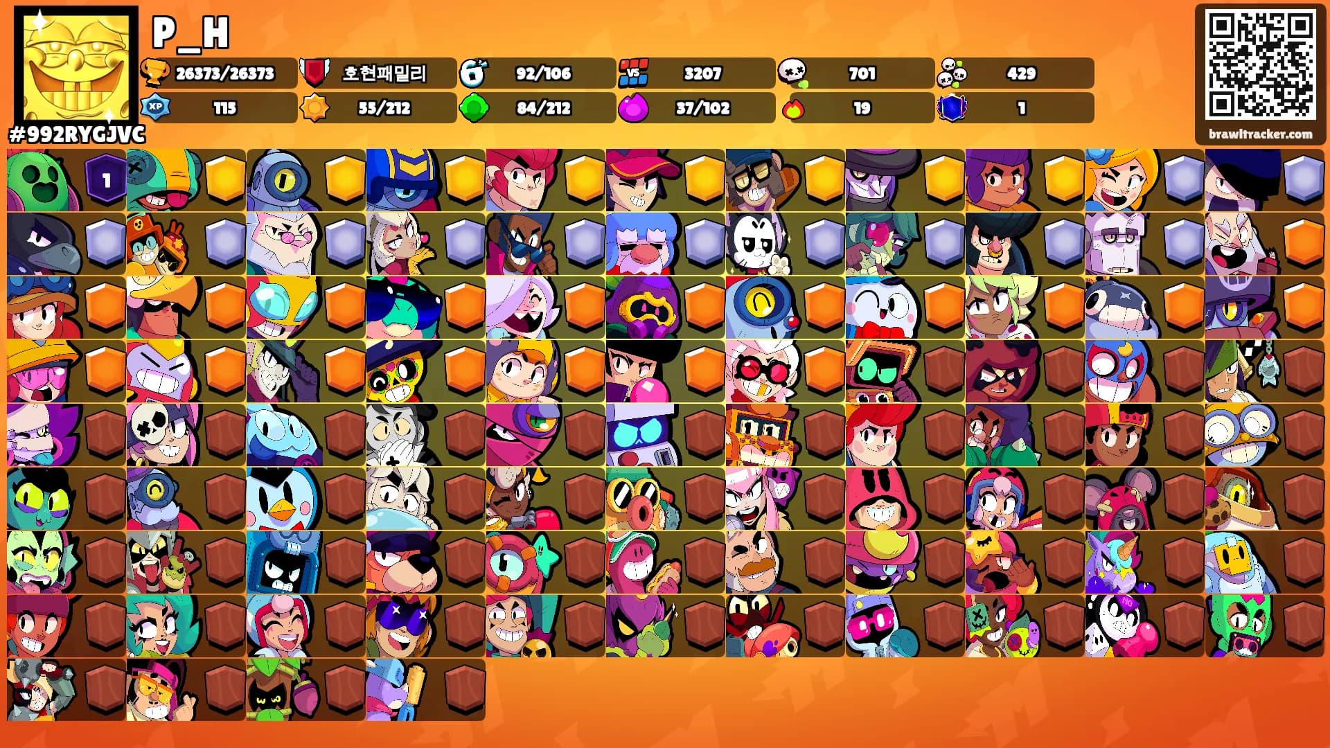 P_H's Ranks