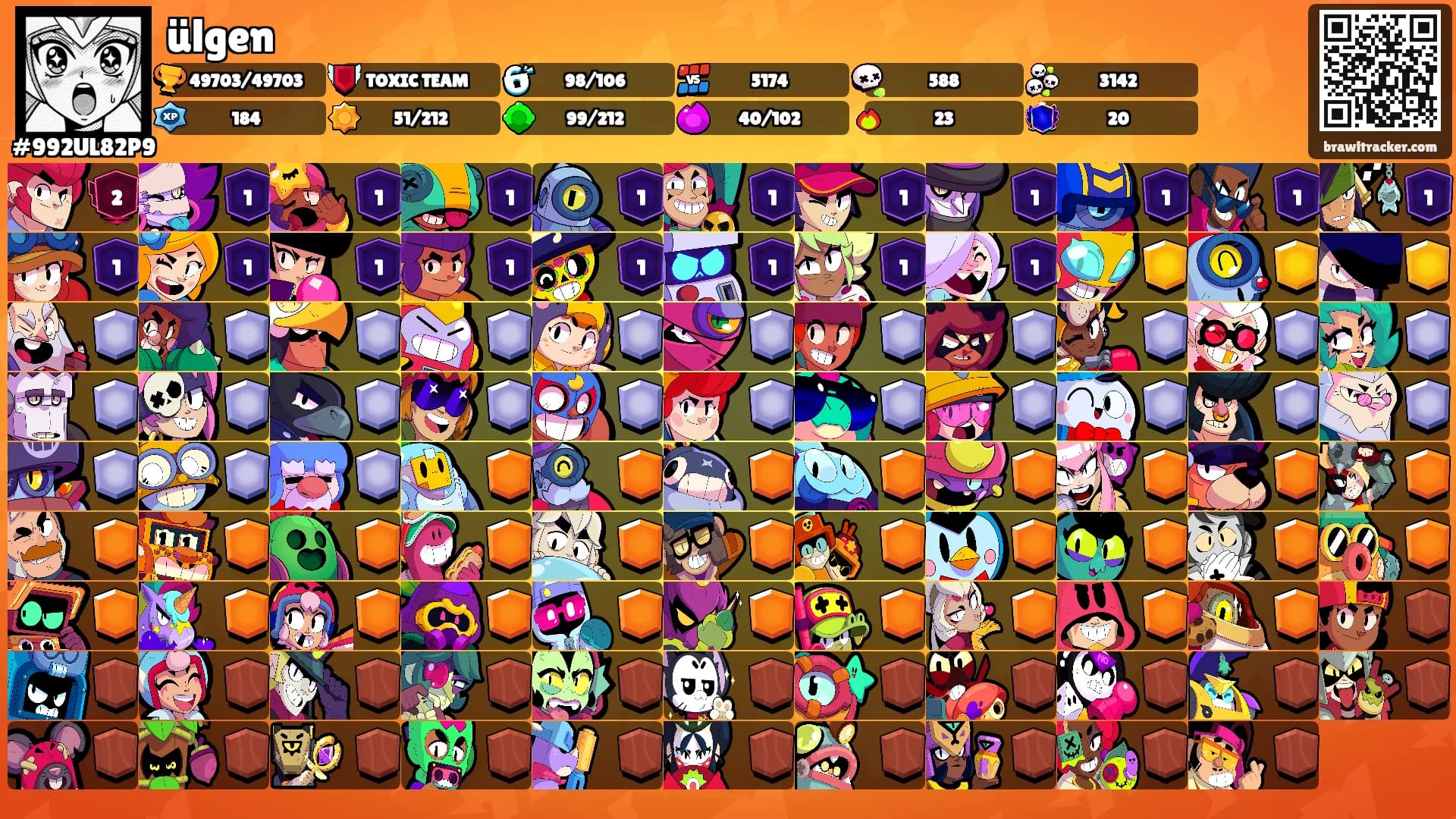 ülgen's Ranks