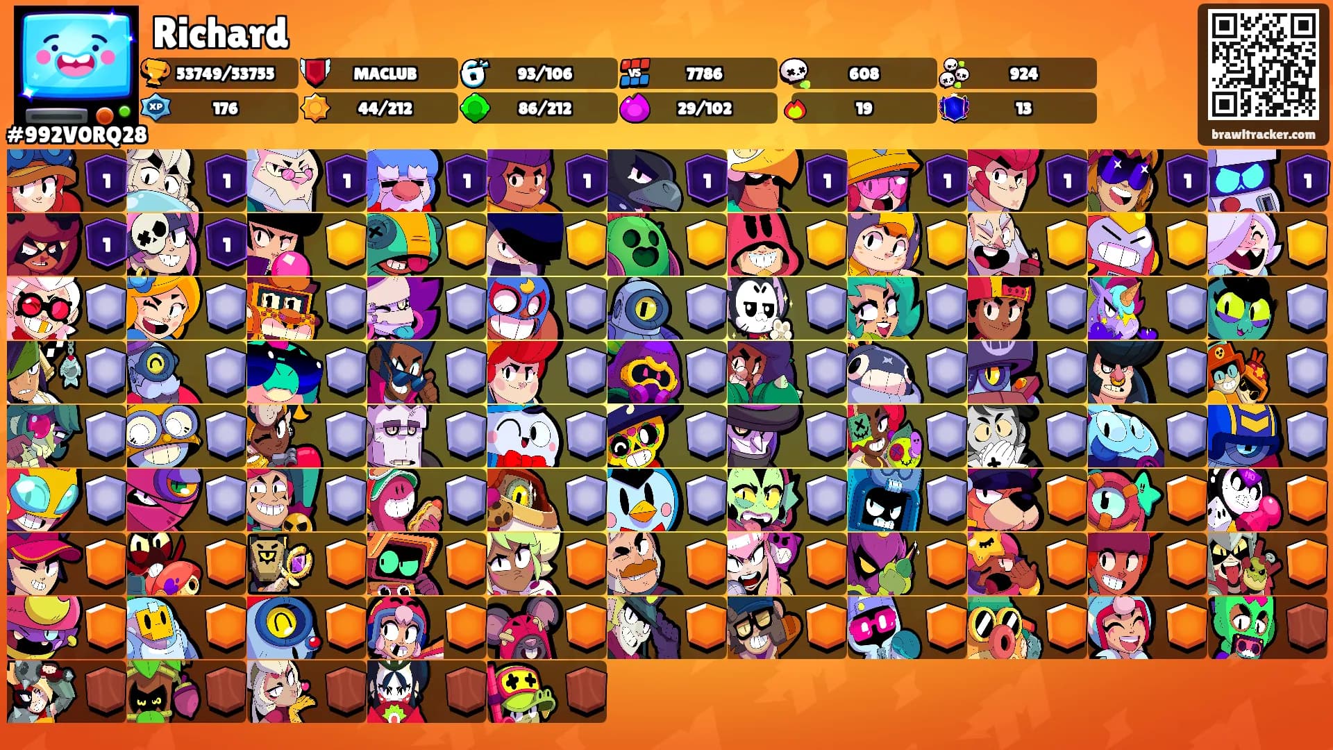 Richard's Ranks