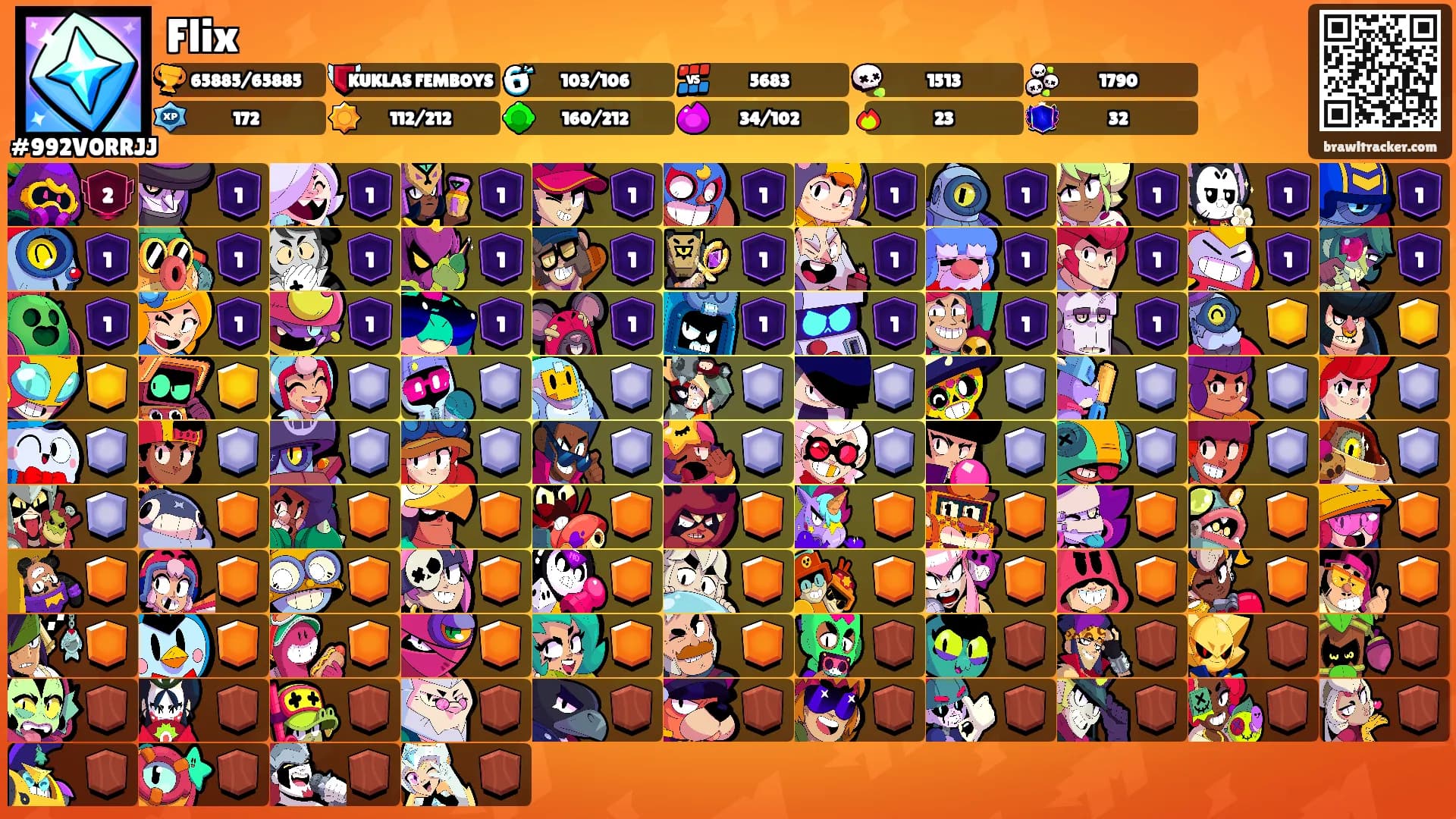 Flix's Ranks