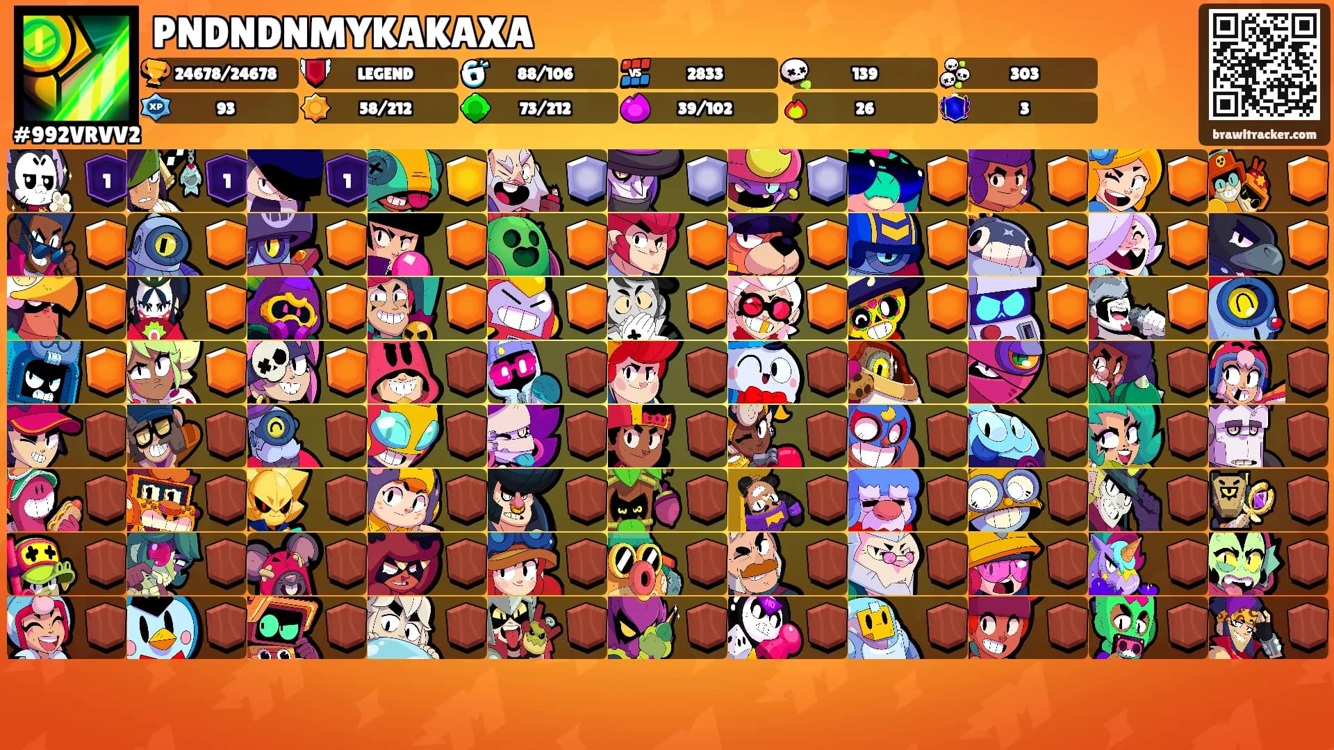 PNDNDNMYKAKAXA's Ranks