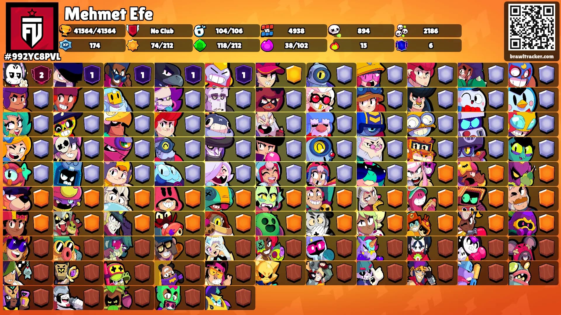 Mehmet Efe's Ranks