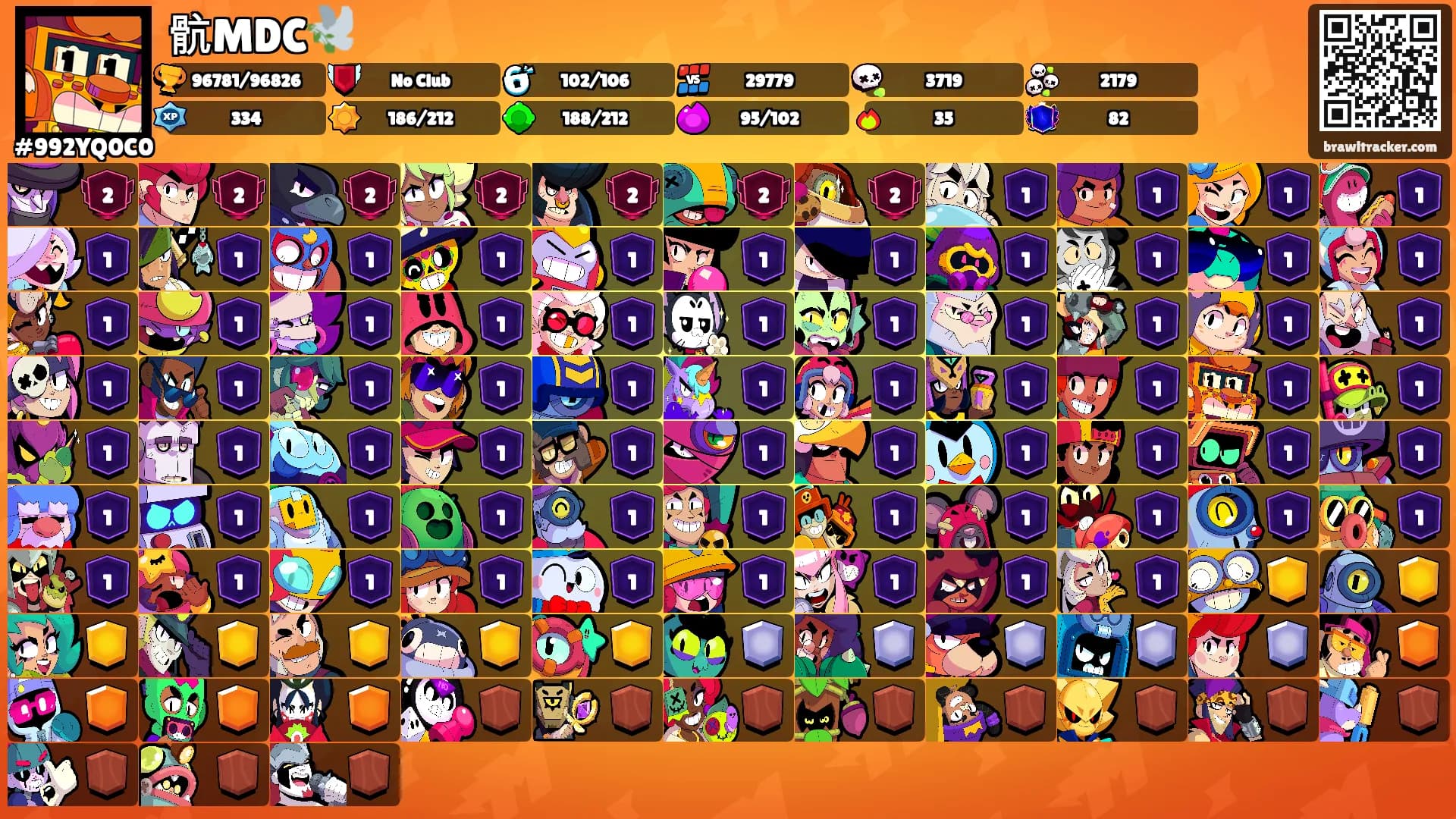 骯MDC🕊️'s Ranks