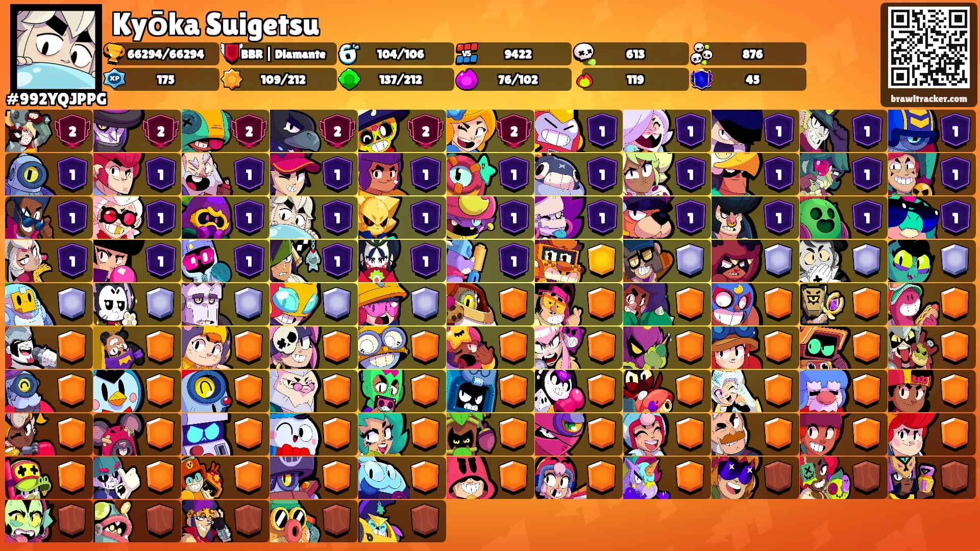 Kyōka Suigetsu's Ranks