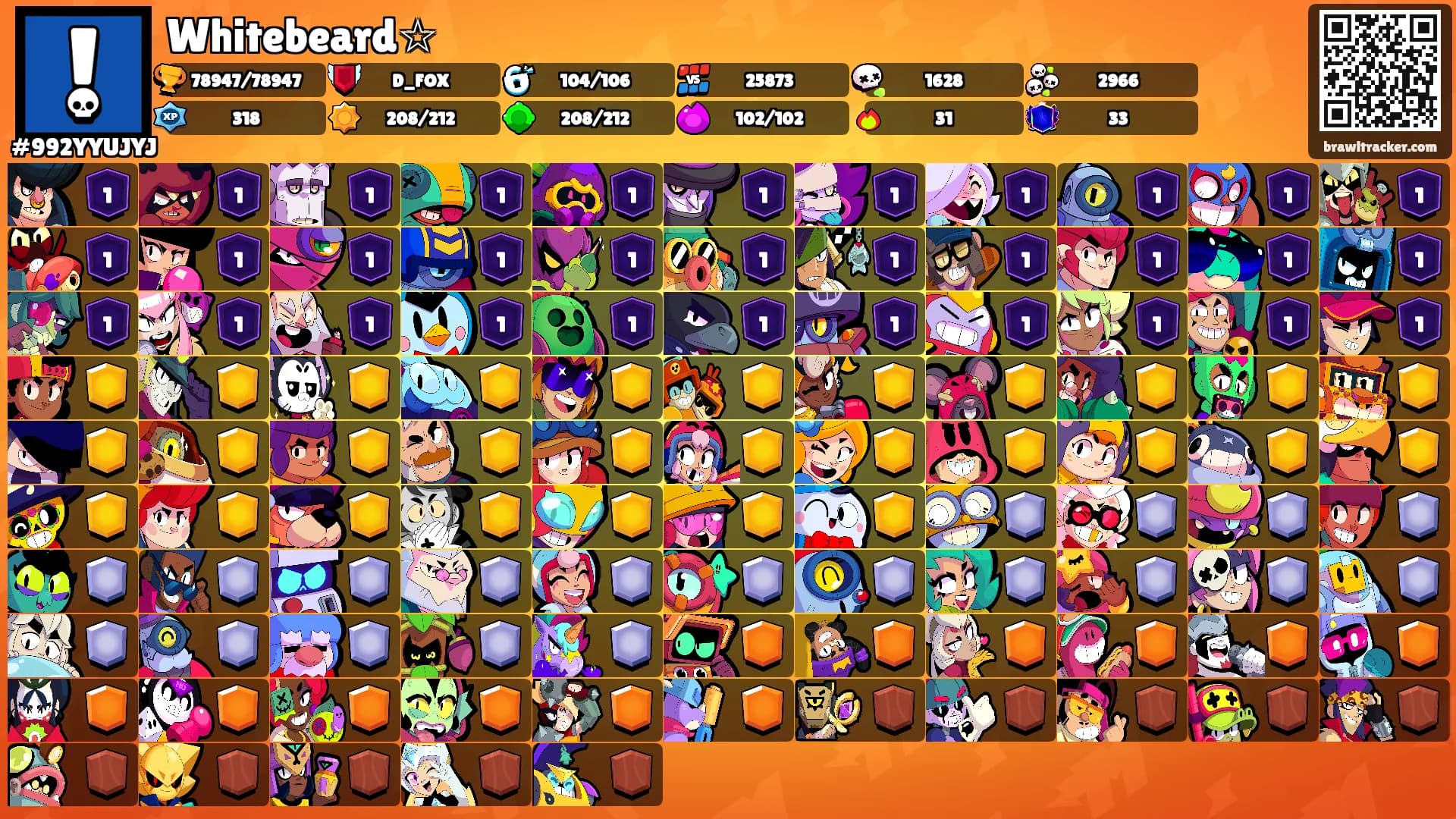 Whitebeard☆'s Ranks