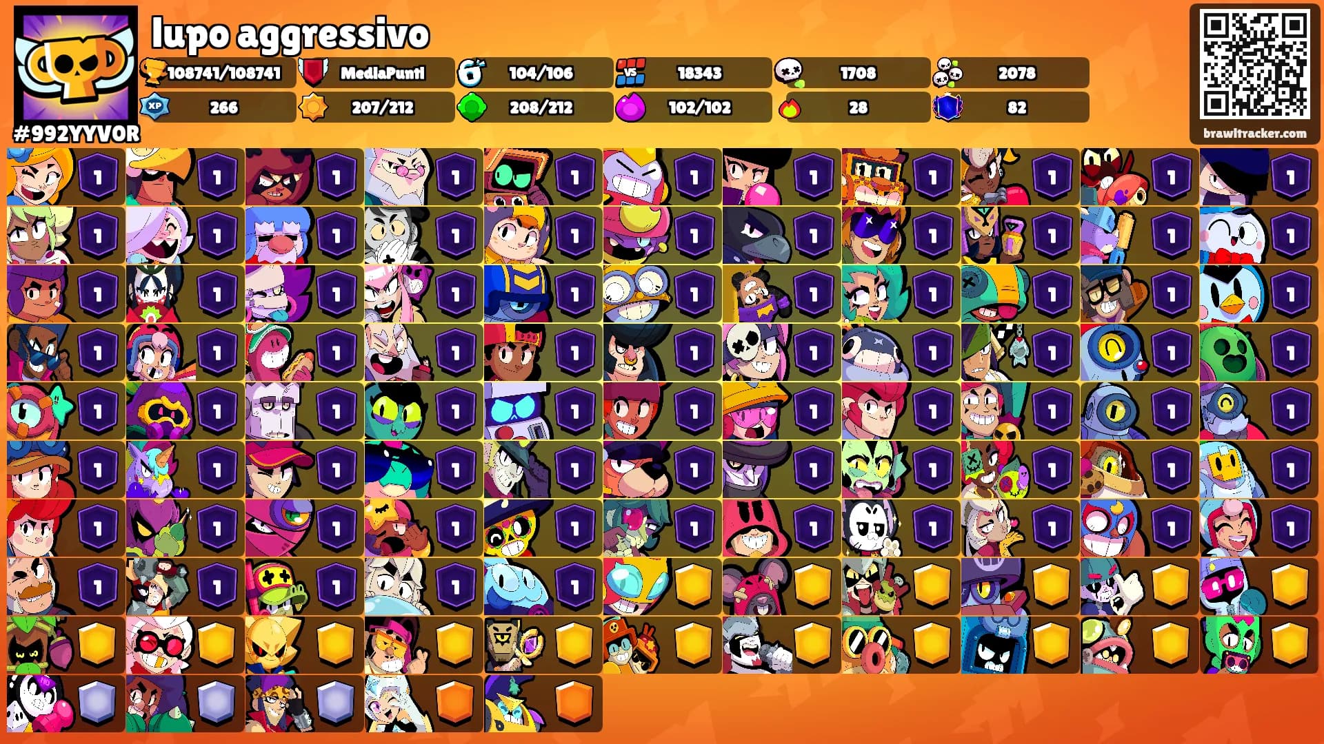 lupo aggressivo's Ranks