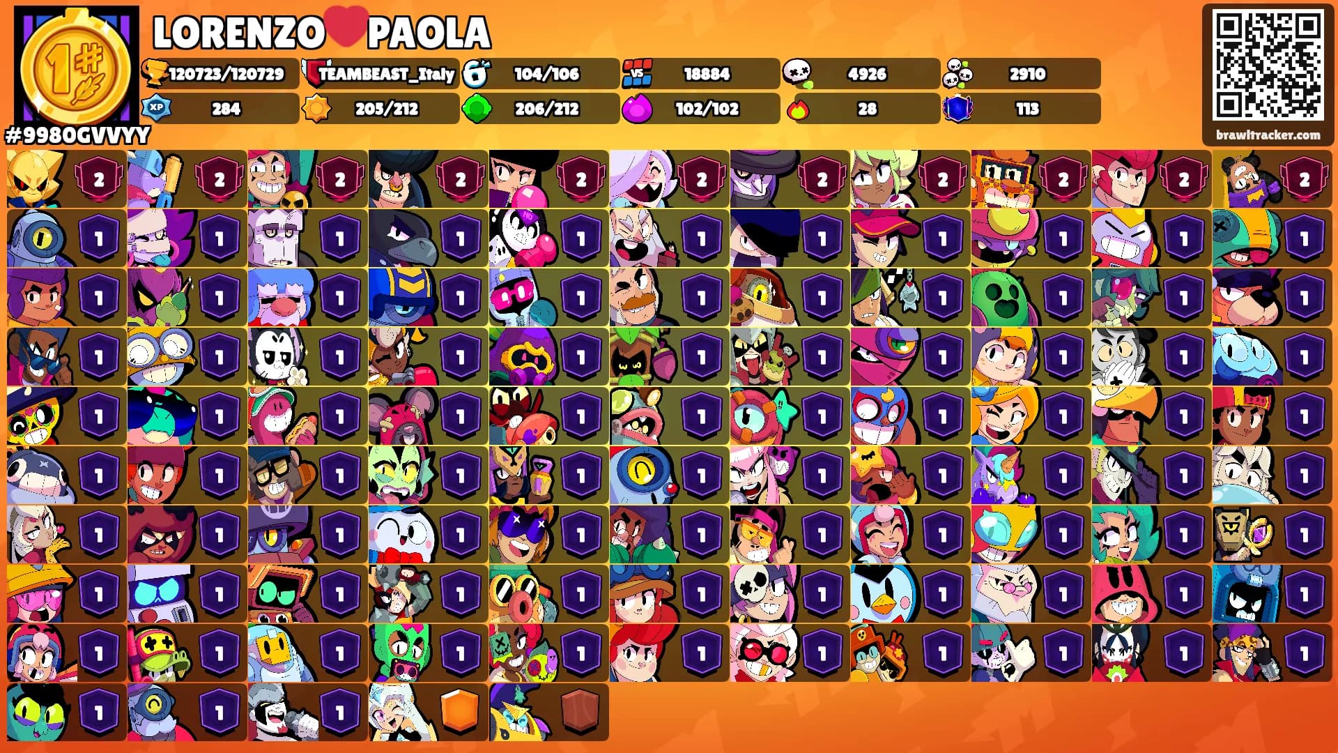 LORENZO❤️PAOLA's Ranks