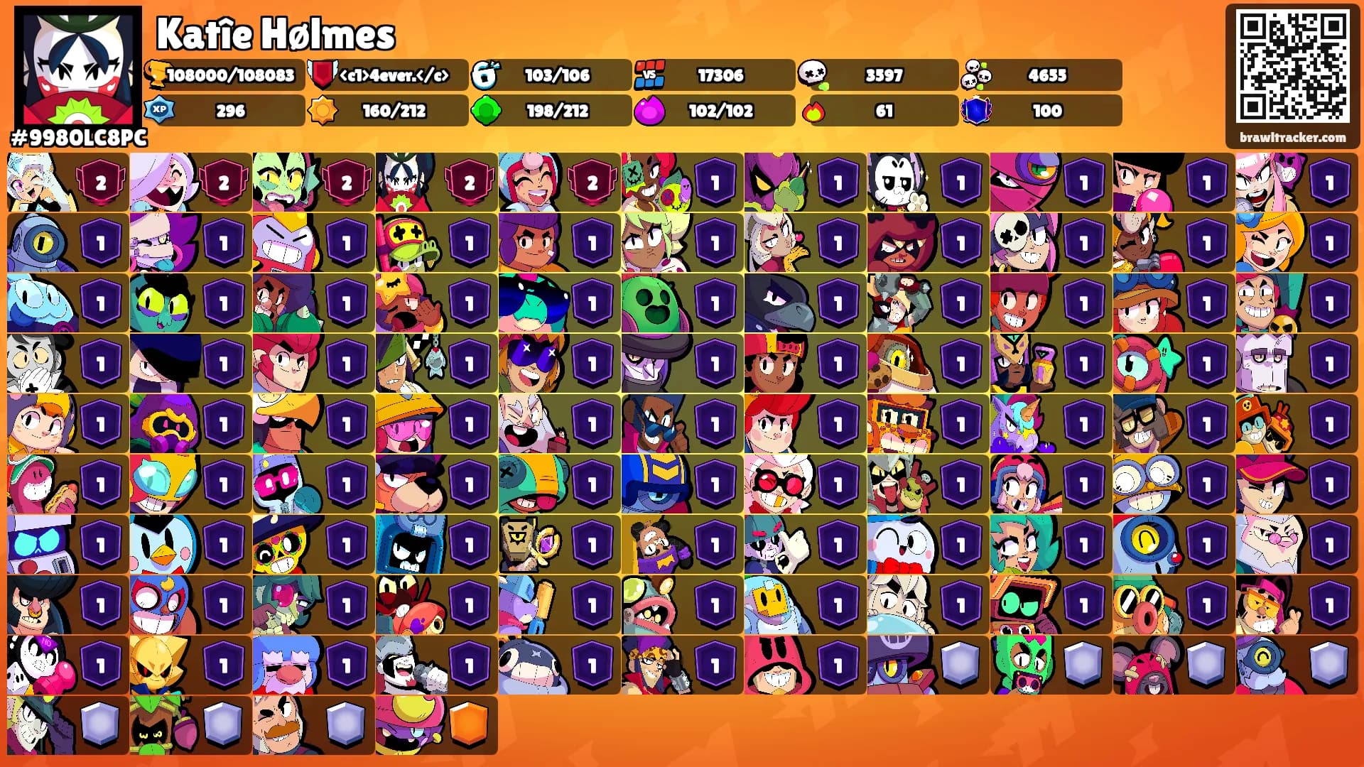 Katîe Hølmes's Ranks