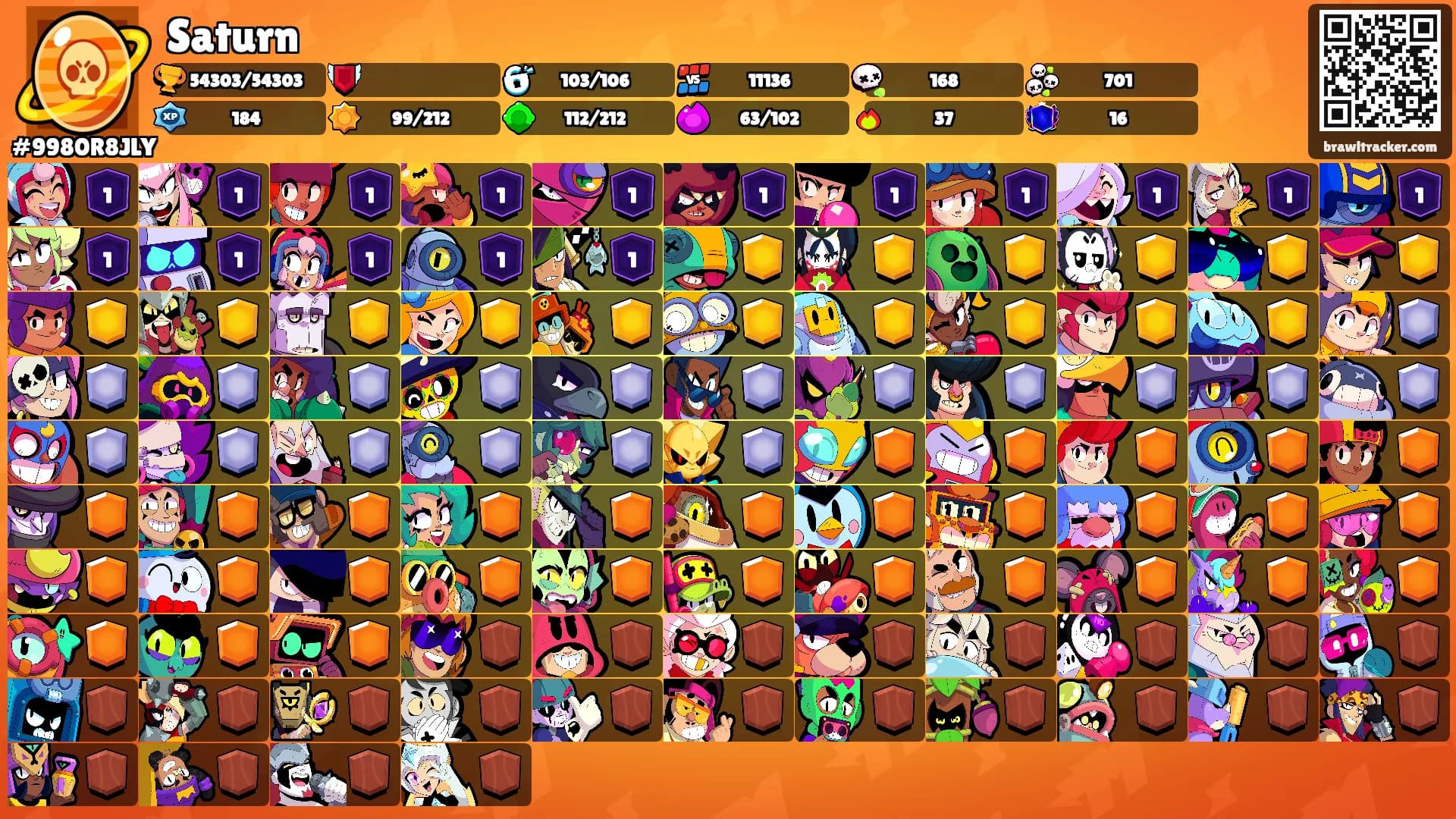 Saturn's Ranks