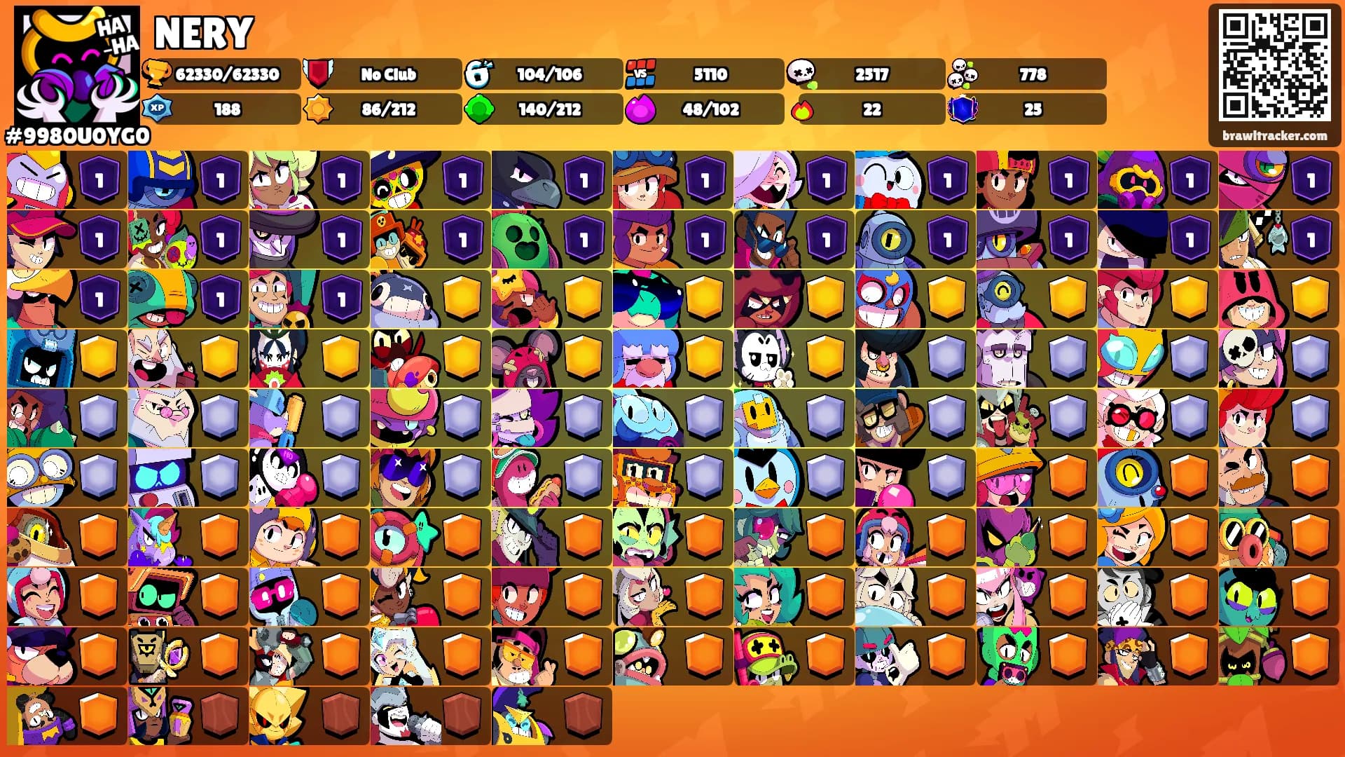 NERY's Ranks