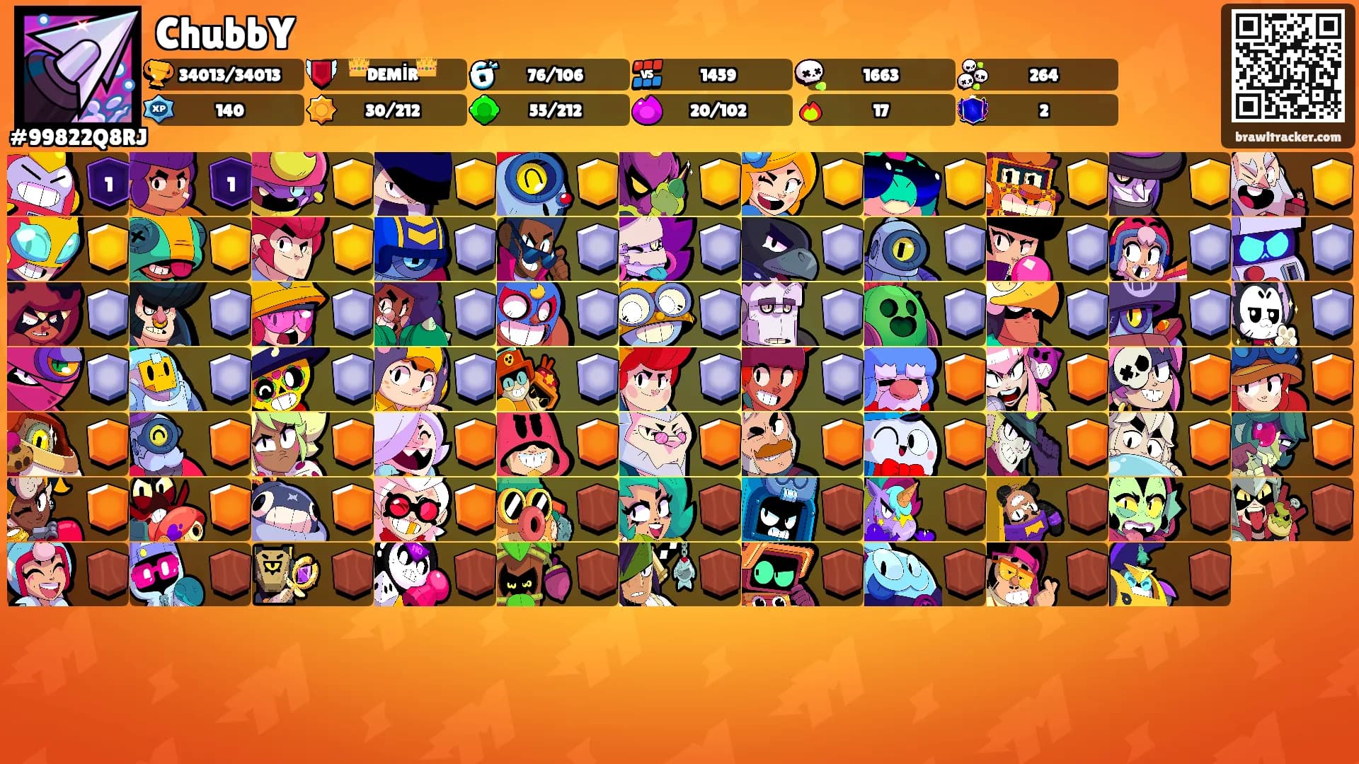 ChubbY's Ranks