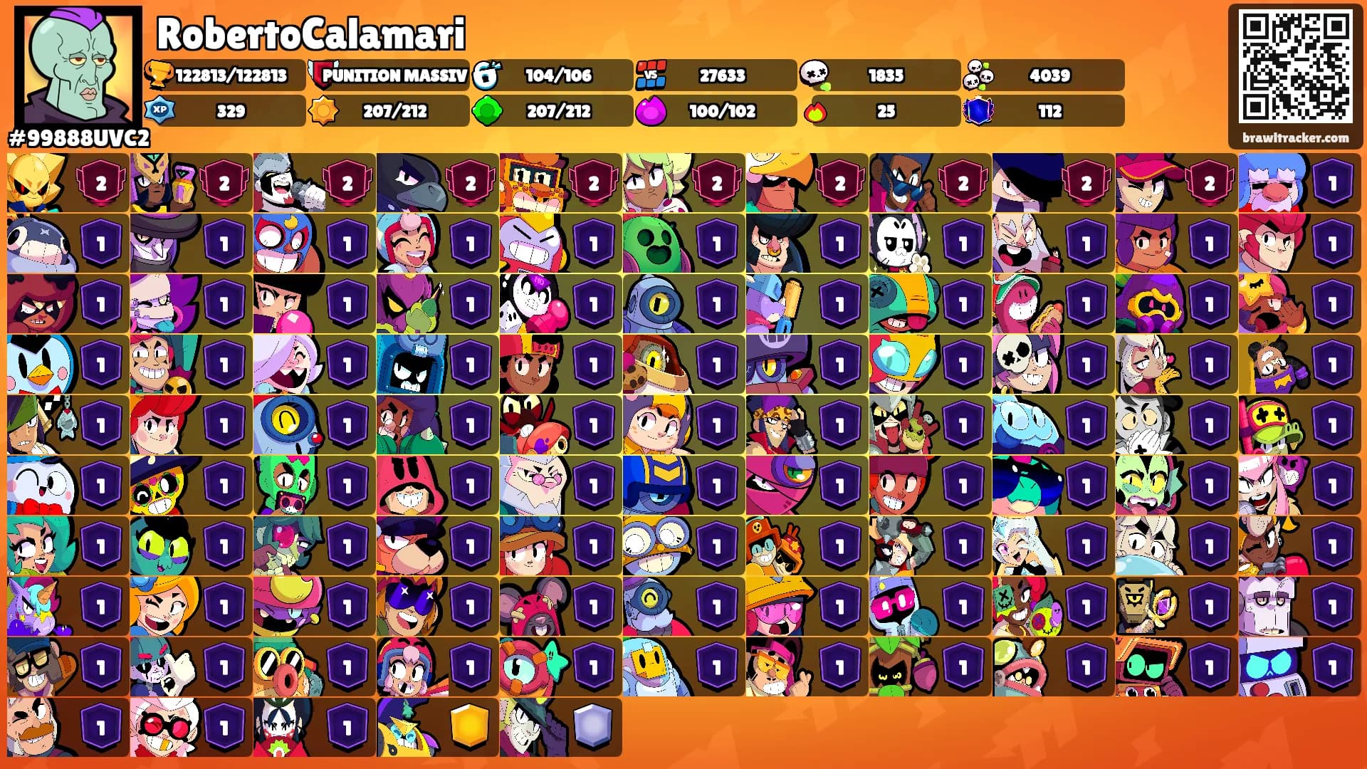 RobertoCalamari's Ranks