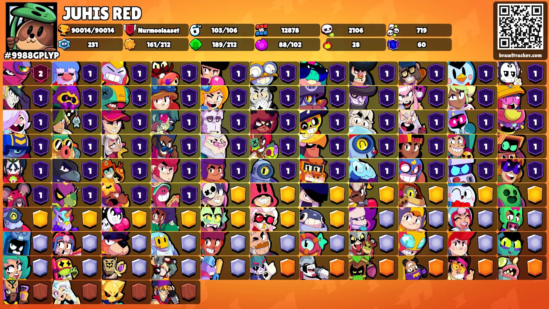 JUHIS RED's Ranks