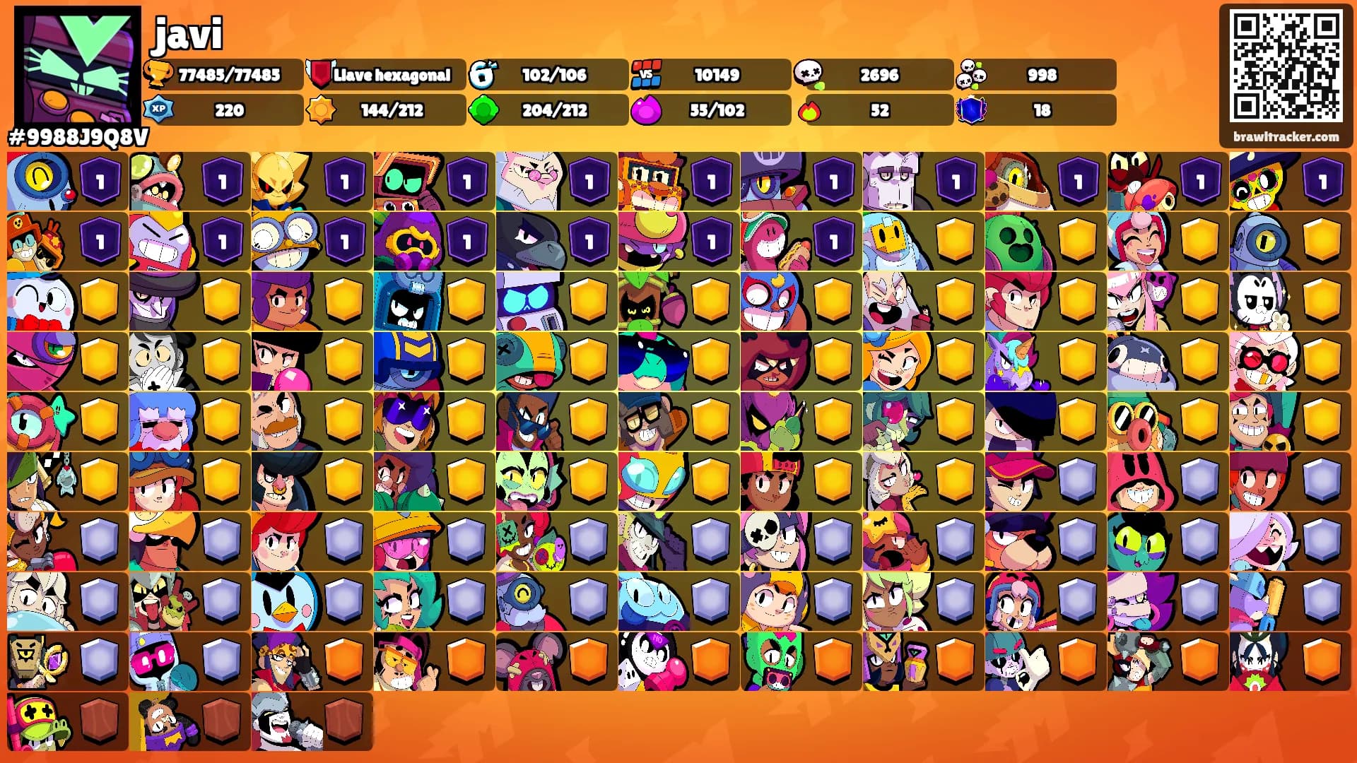 javi's Ranks