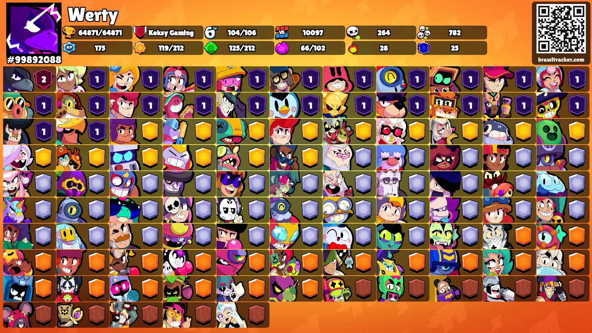 Werty's Ranks