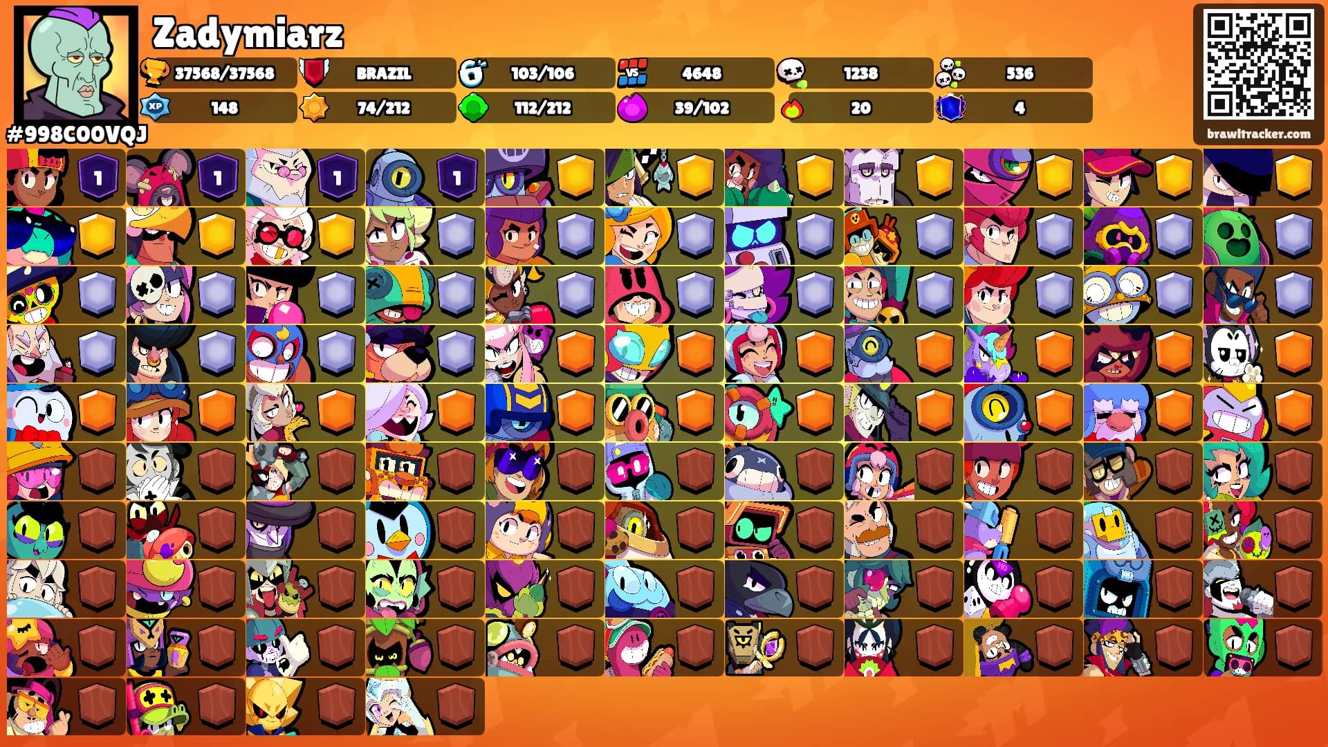 Zadymiarz's Ranks
