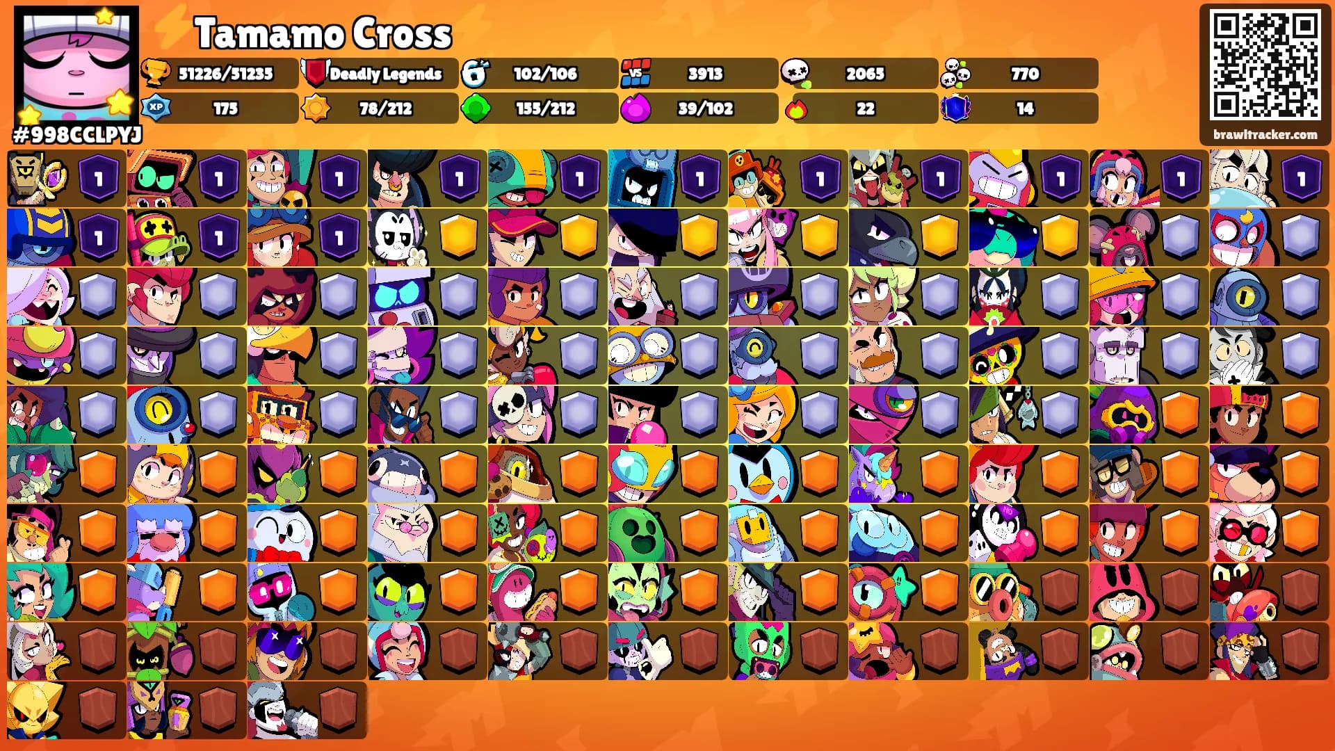⚡Tamamo Cross⚡'s Ranks