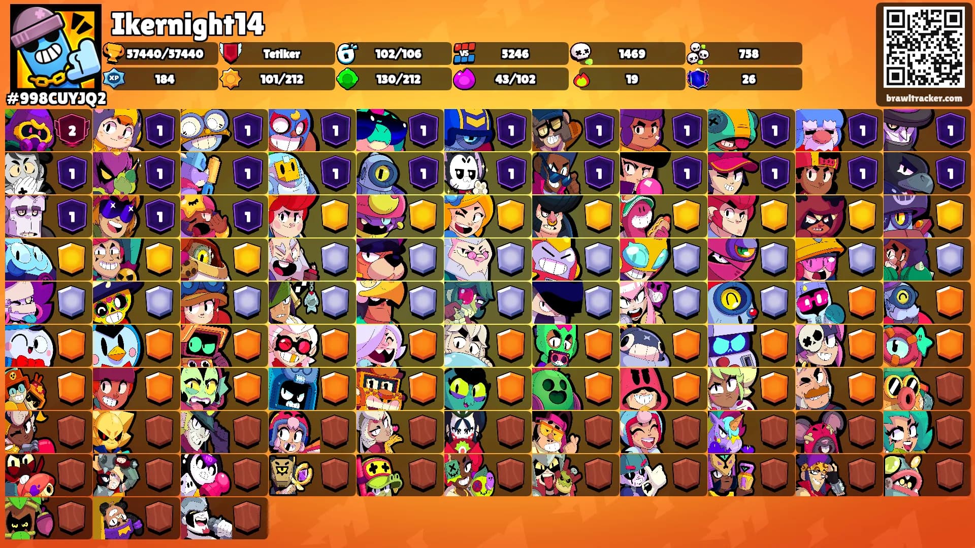 Ikernight14's Ranks