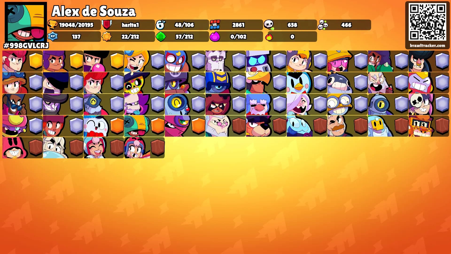 Alex de Souza's Ranks