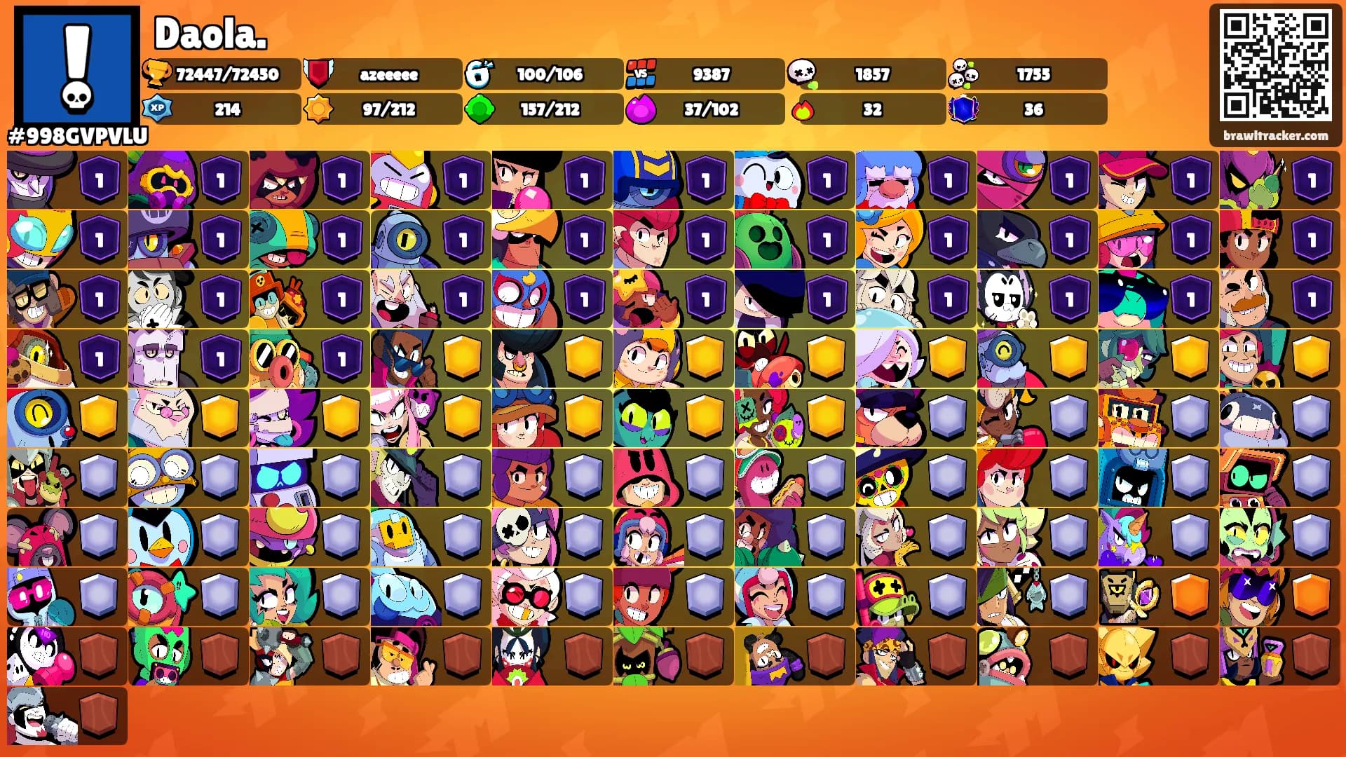 Daola.'s Ranks