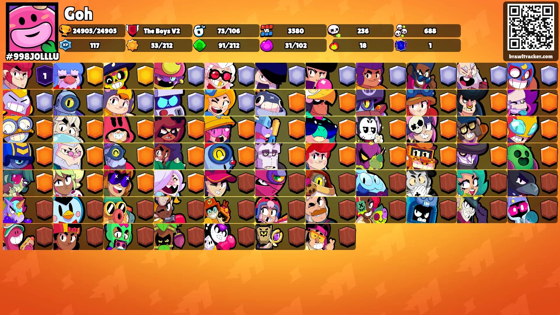 Goh's Ranks