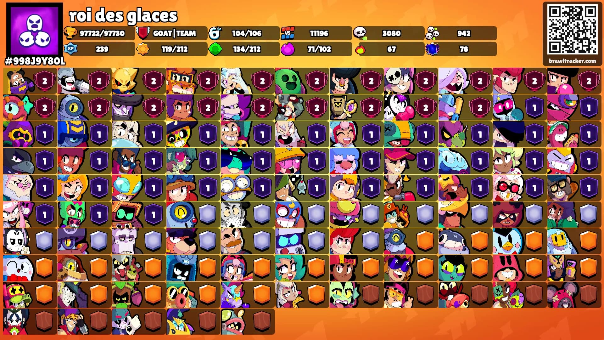 roi des glaces's Ranks