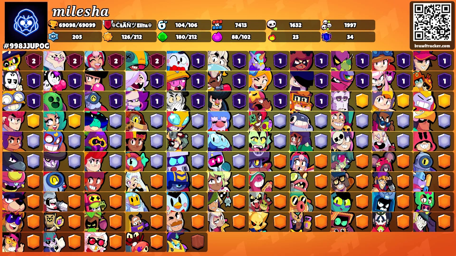 𝒎𝒊𝒍𝒆𝒔𝒉𝒂's Ranks