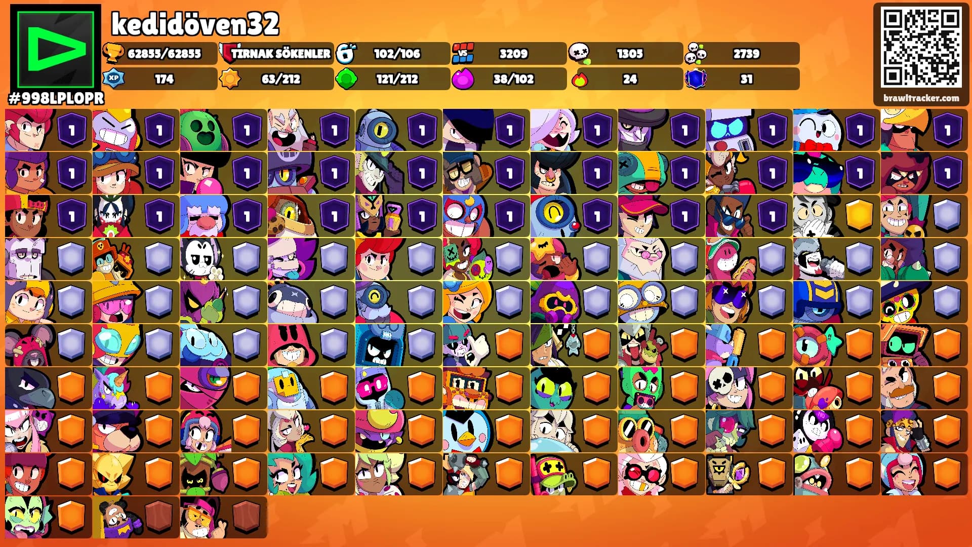 kedidöven32's Ranks